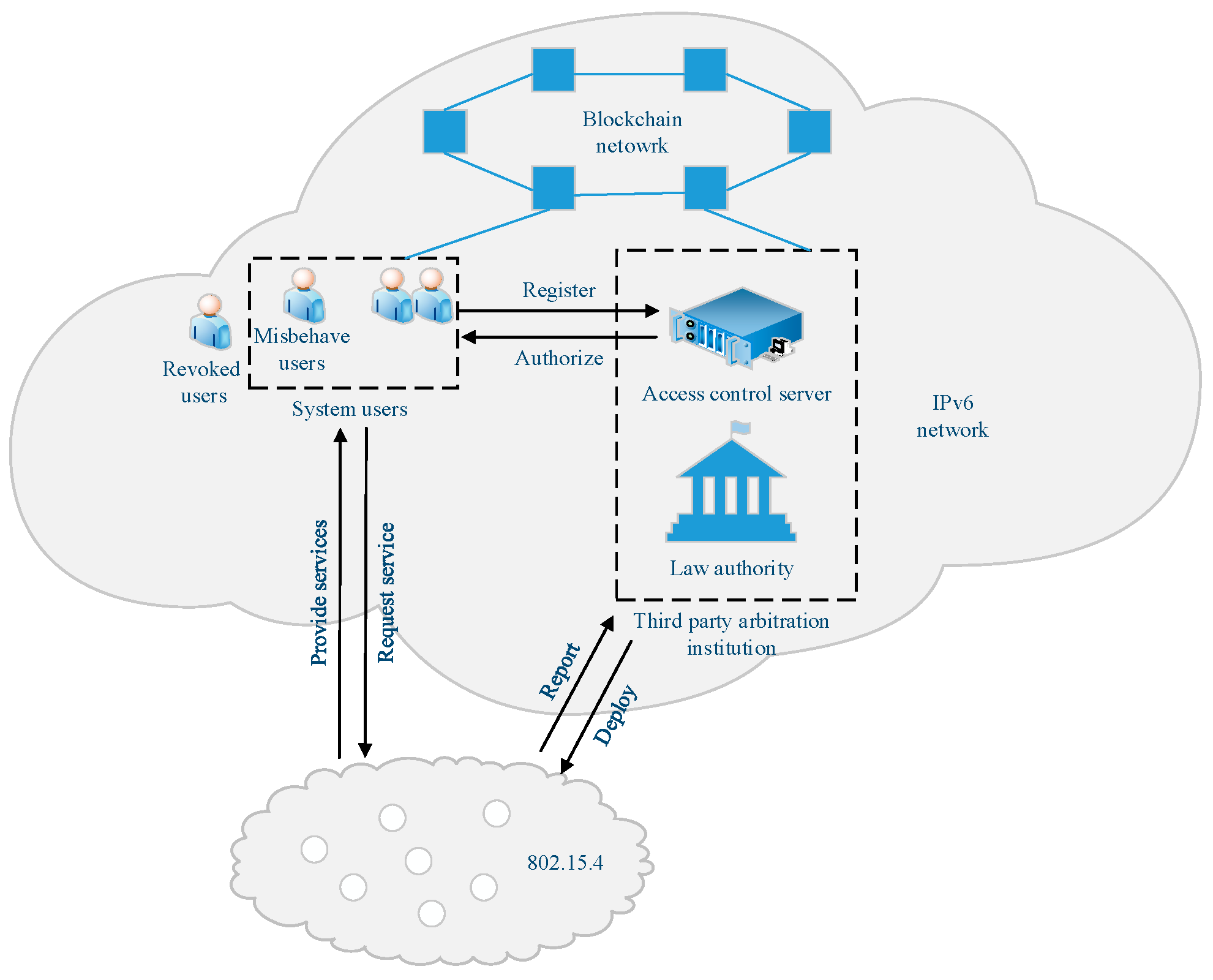 Sensors 19 01513 g001