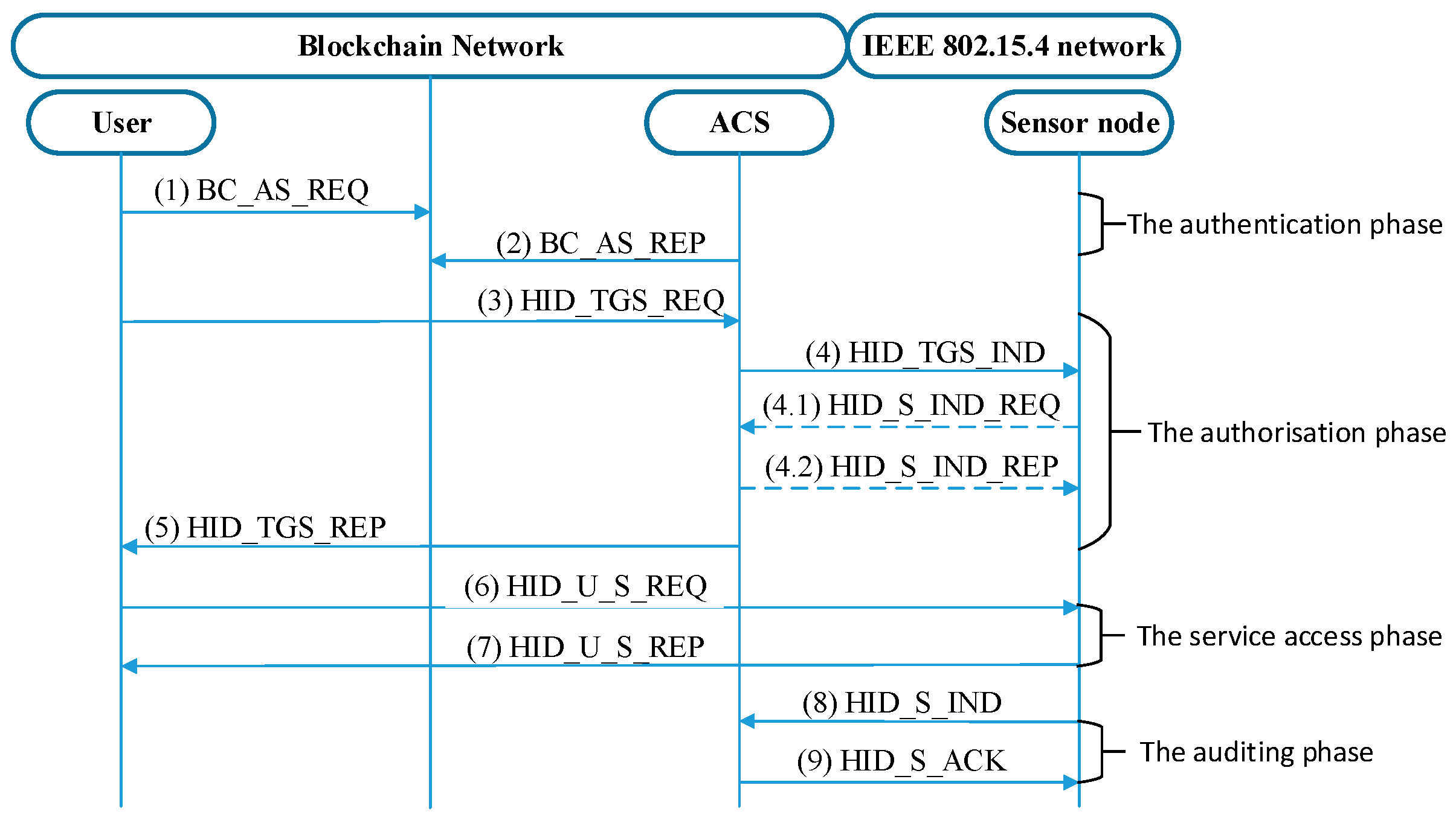 Sensors 19 01513 g006