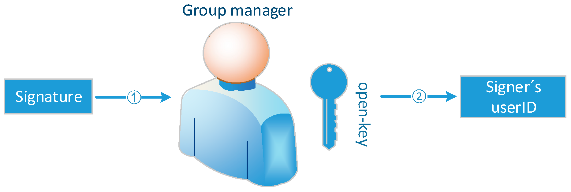 Sensors 19 01513 g007
