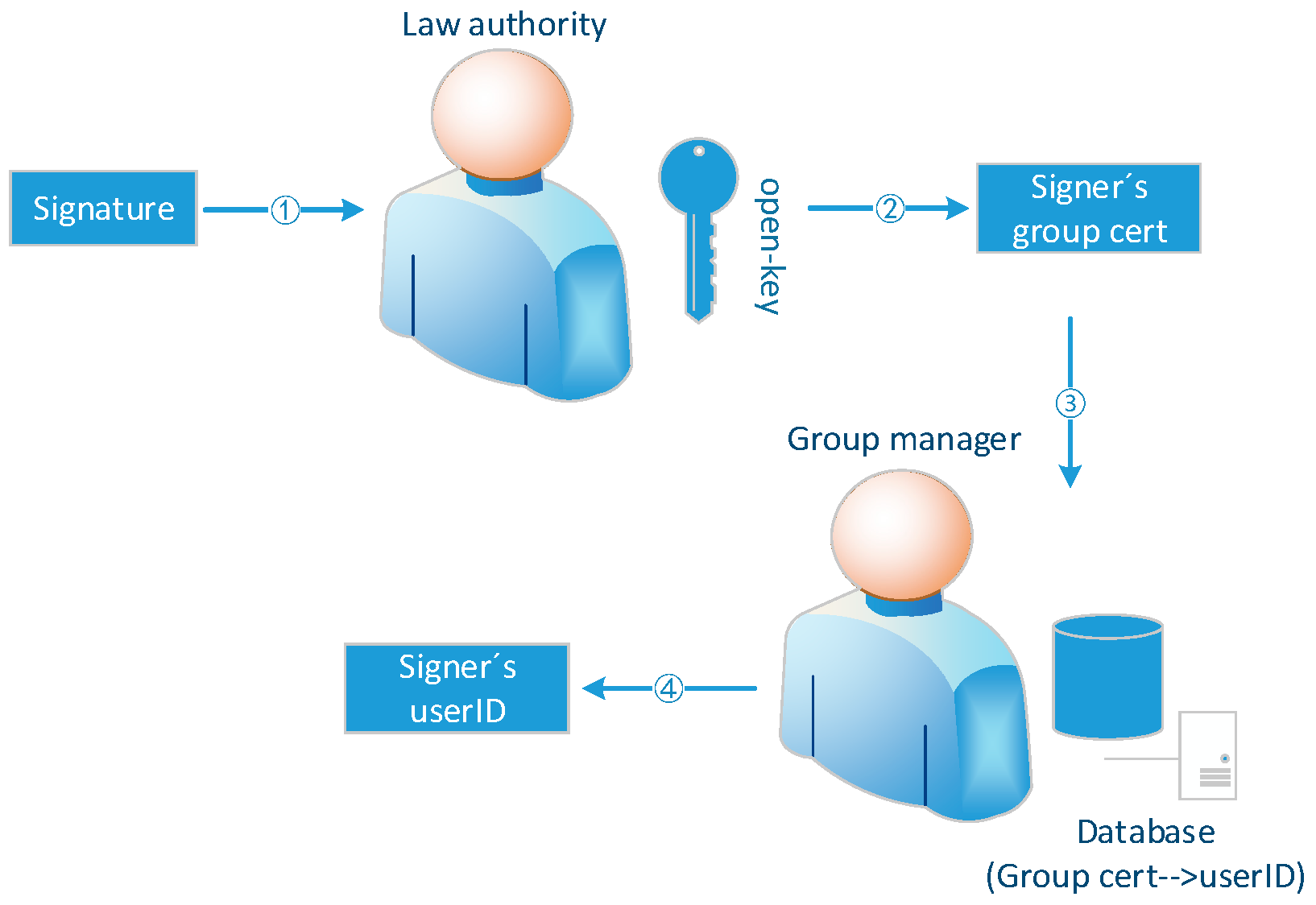 Sensors 19 01513 g008