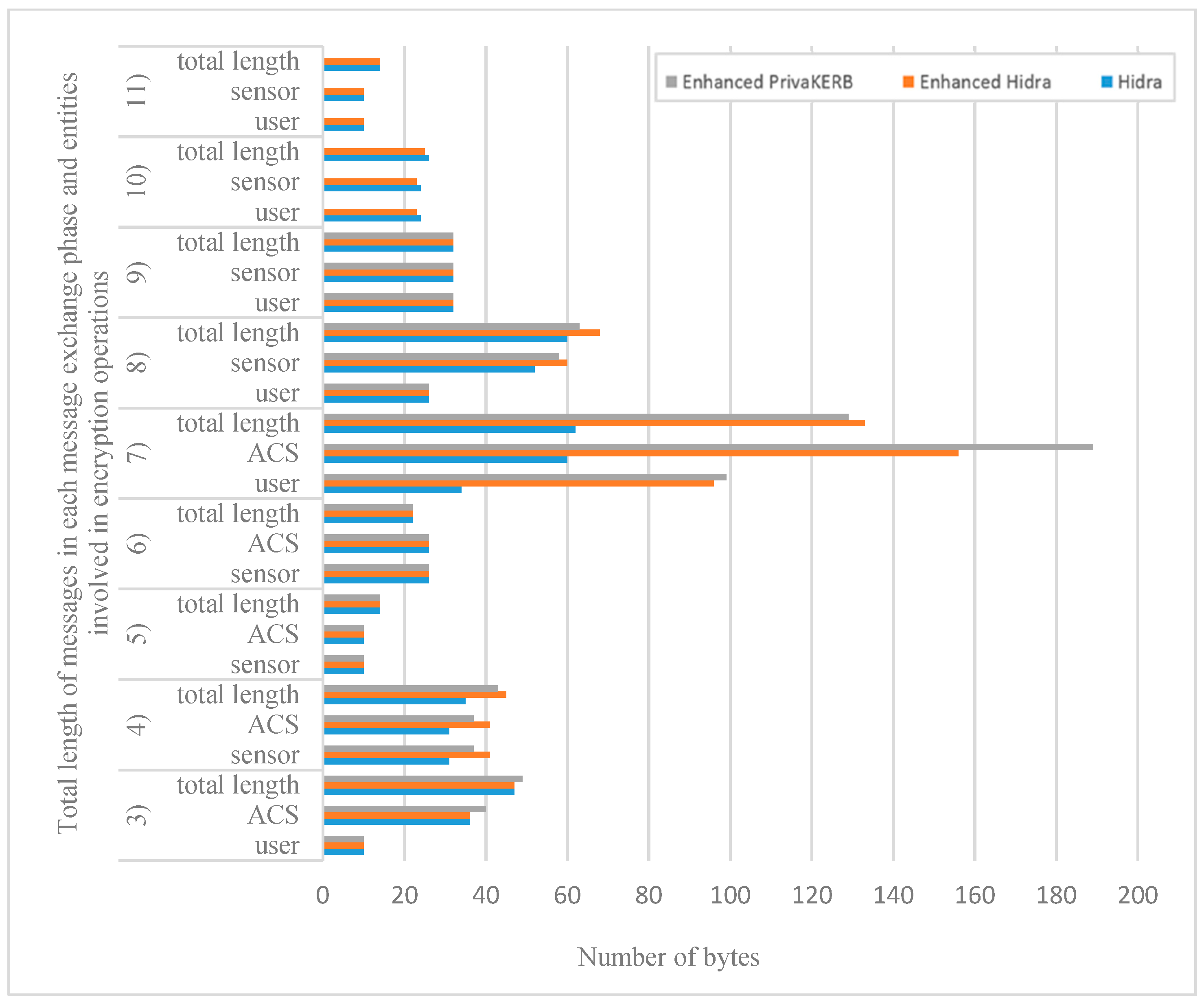 Sensors 19 01513 g009