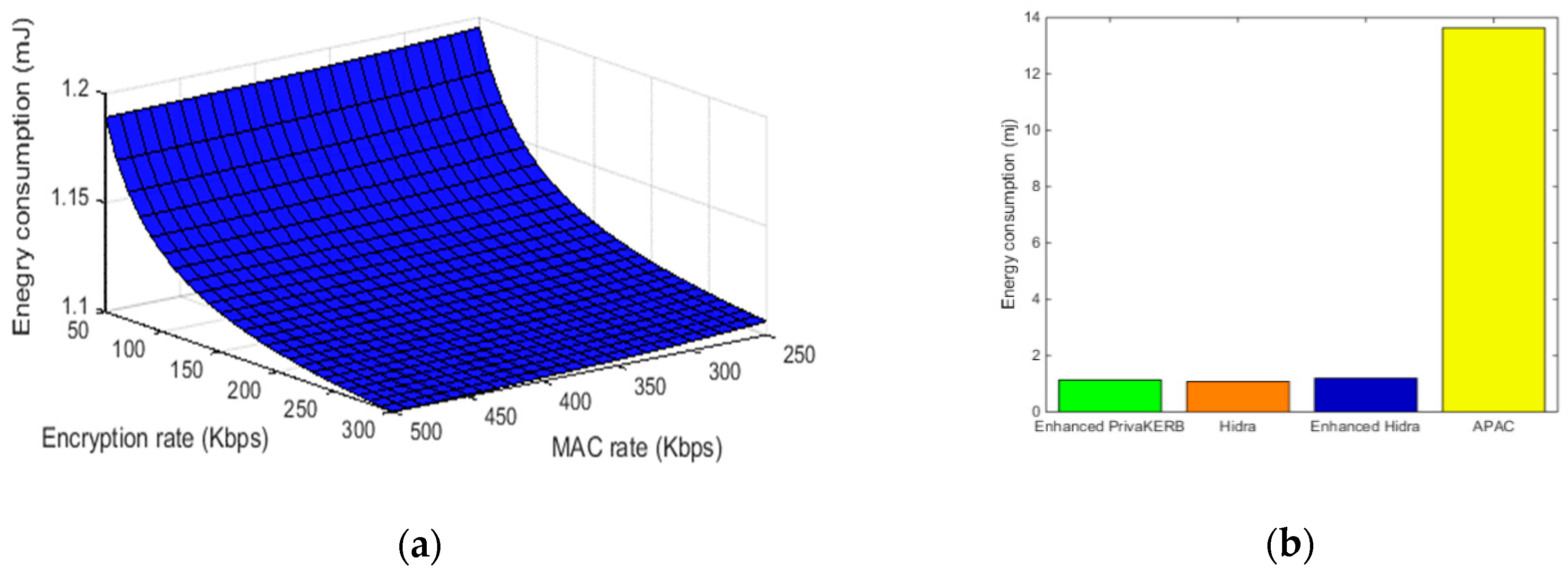 Sensors 19 01513 g010