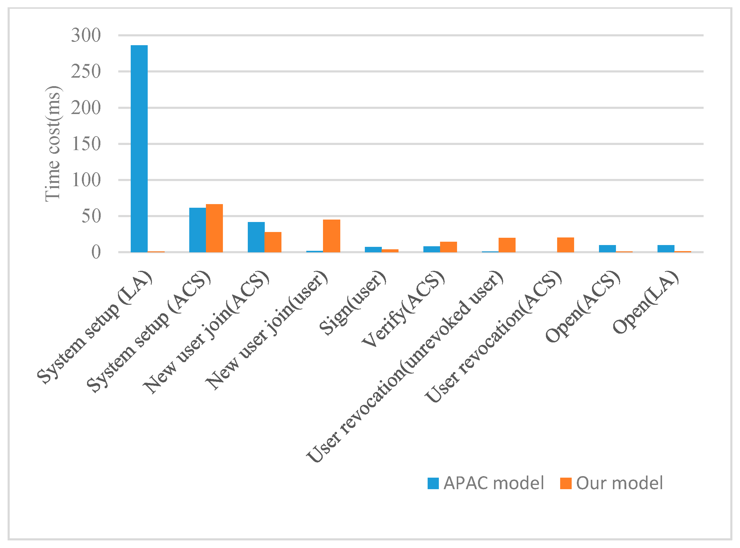 Sensors 19 01513 g011