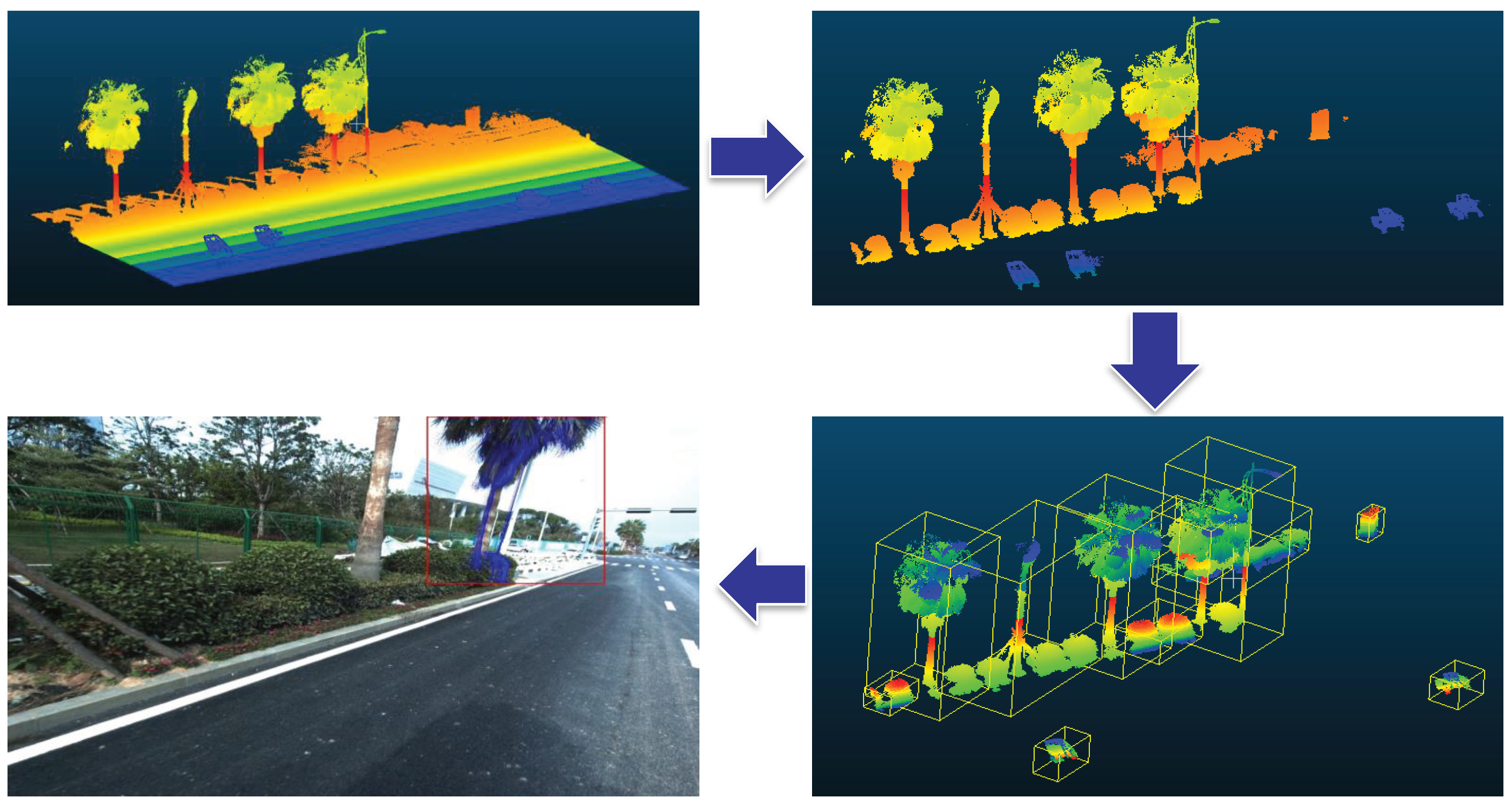 Sensors 19 01514 g006