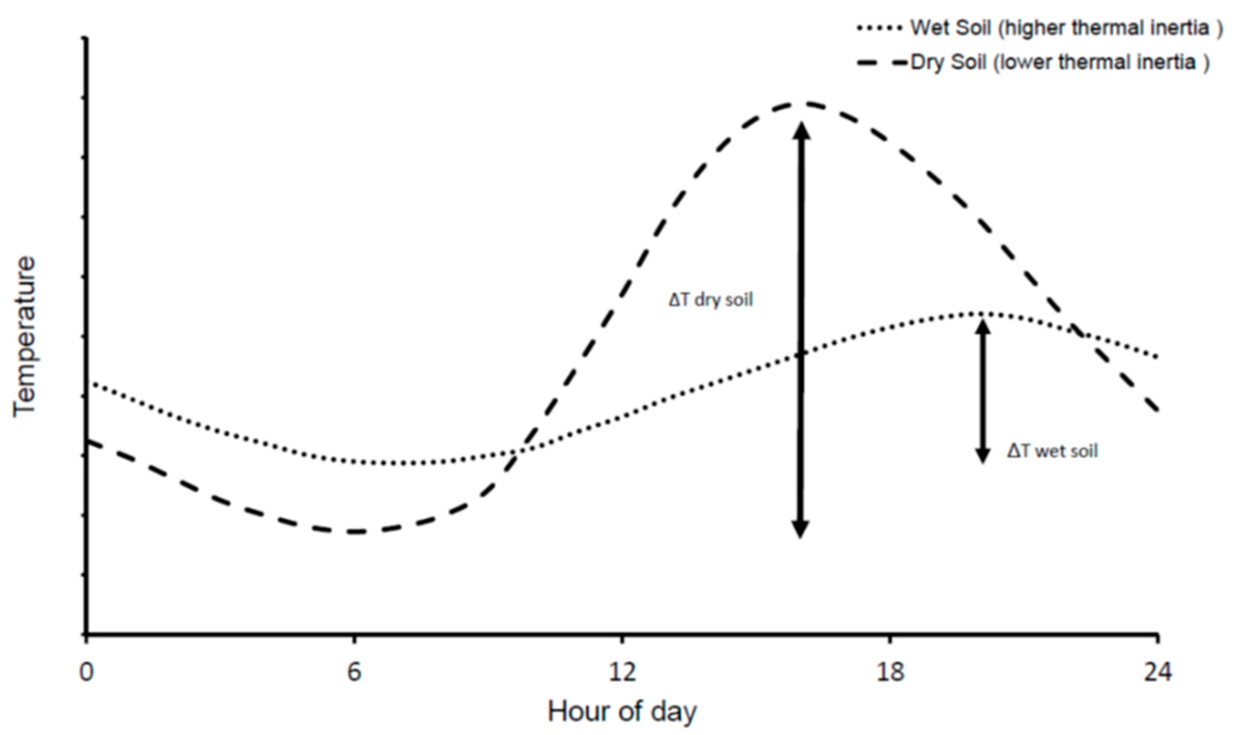 Sensors 19 01515 g004