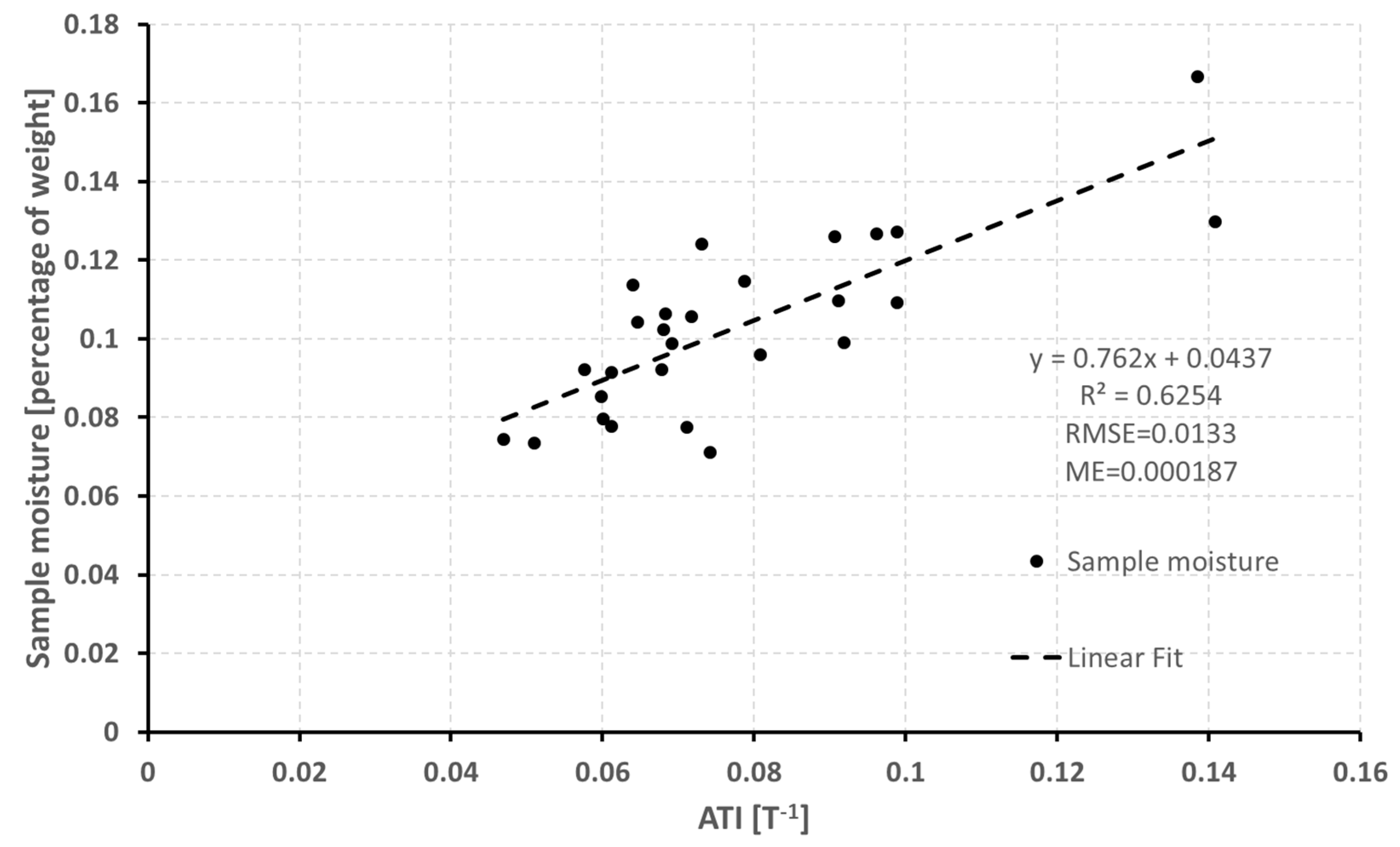 Sensors 19 01515 g008