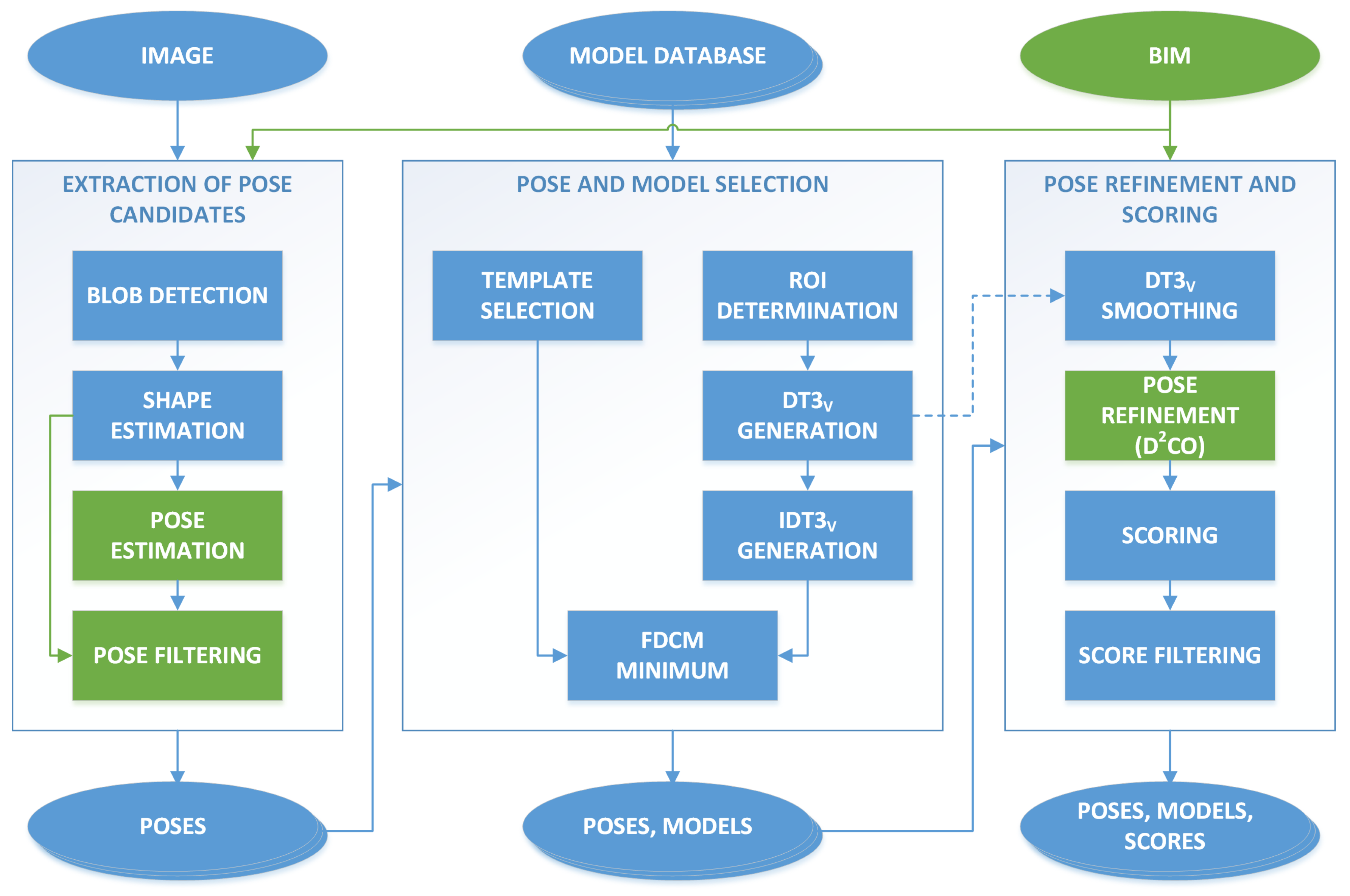 Sensors 19 01516 g001