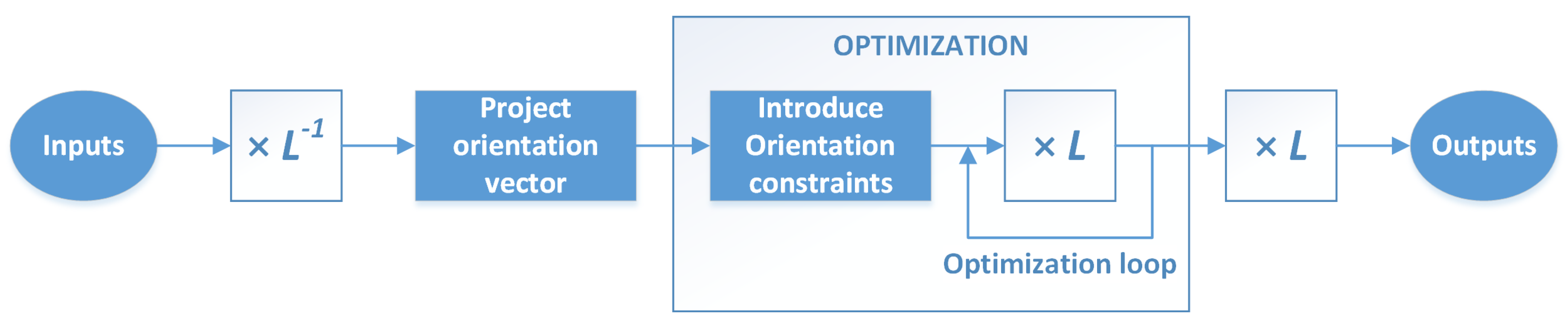 Sensors 19 01516 g002