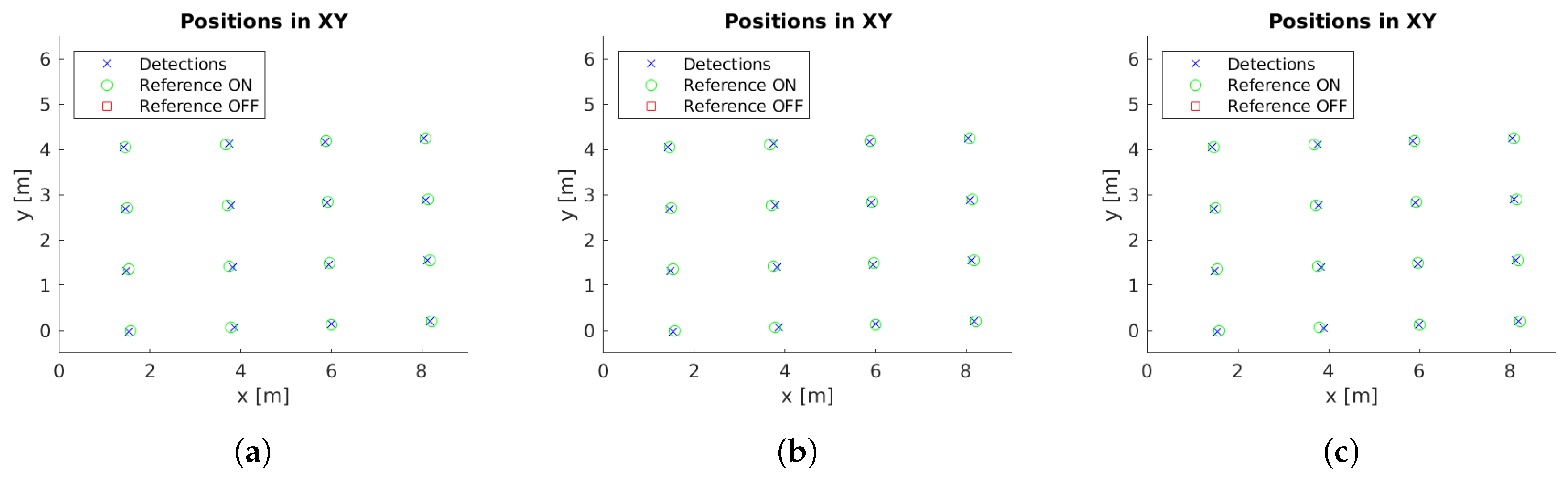 Sensors 19 01516 g006