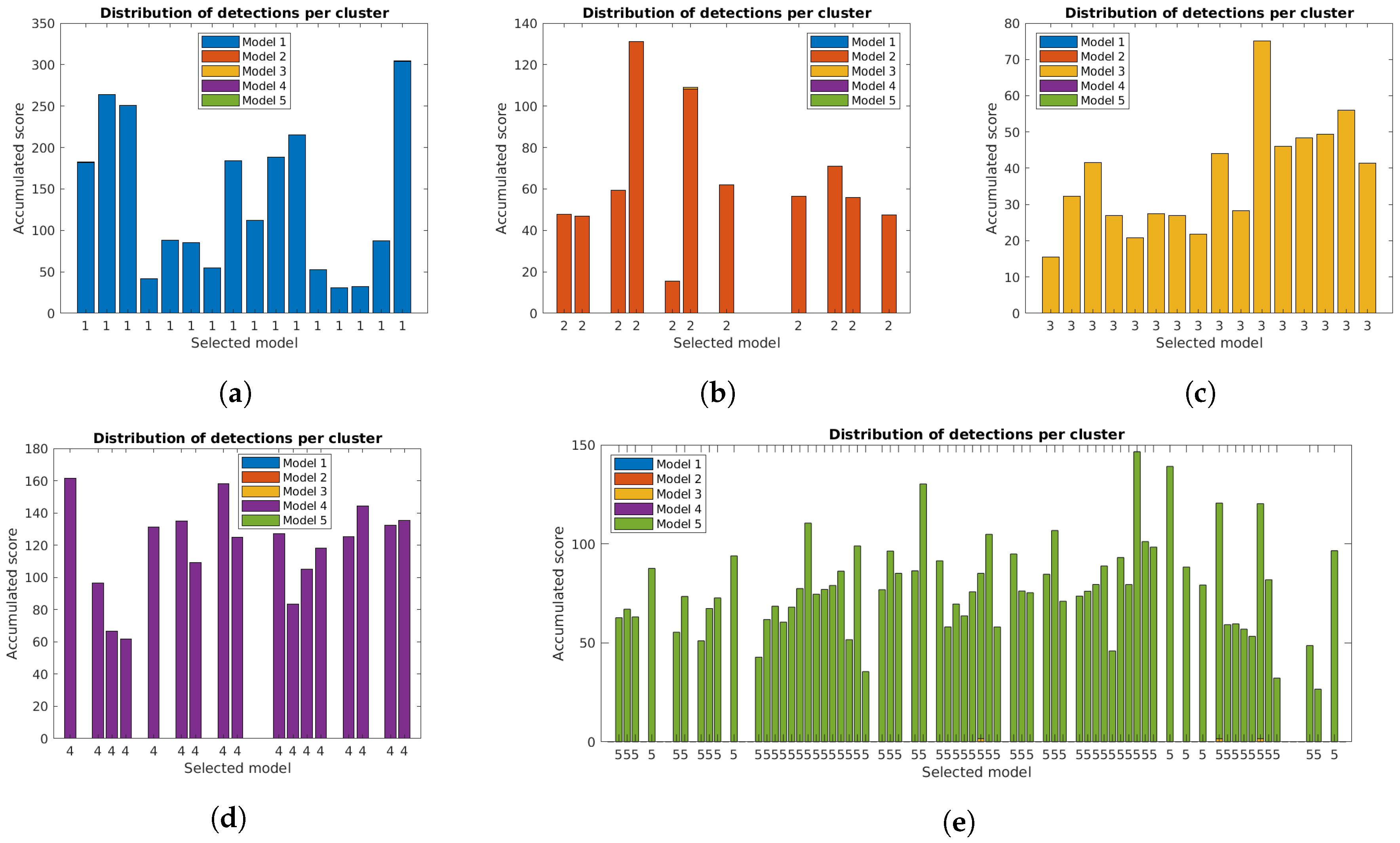 Sensors 19 01516 g013