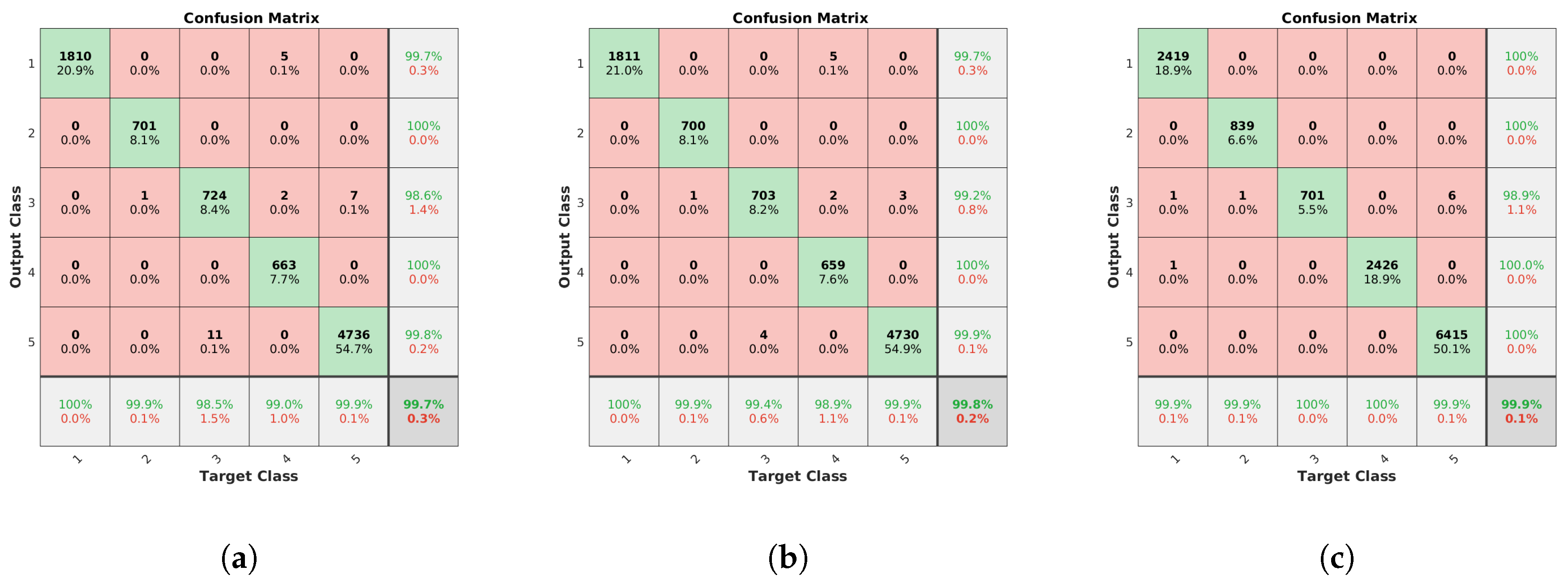 Sensors 19 01516 g014