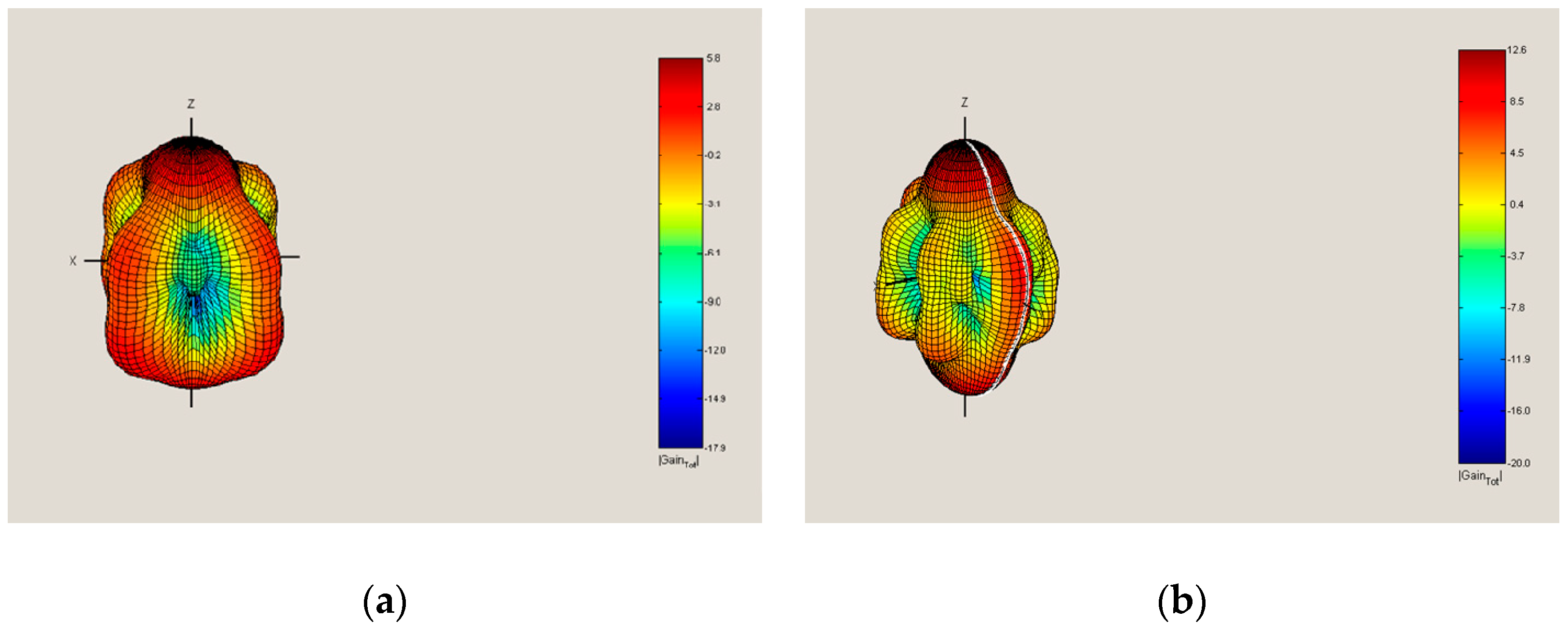 Sensors 19 01517 g009 550