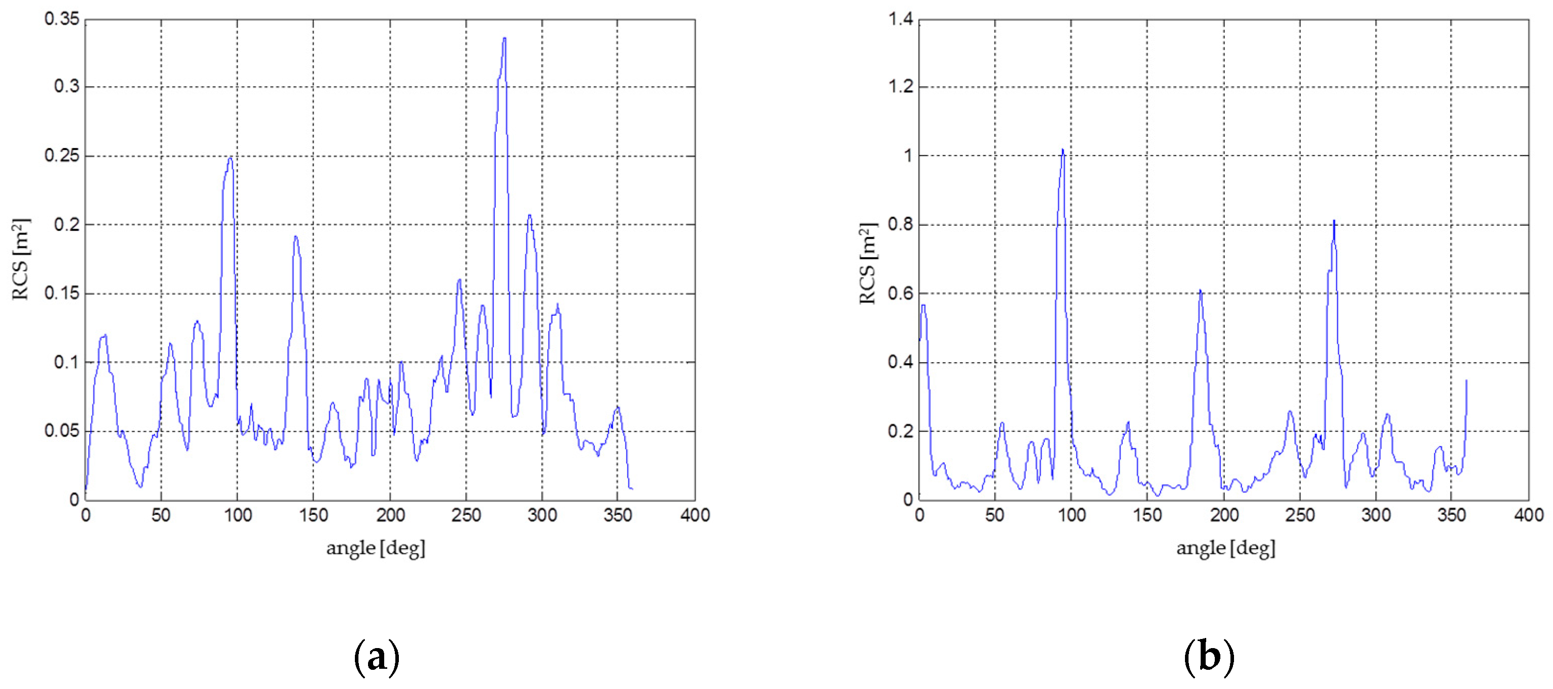 Sensors 19 01517 g010 550