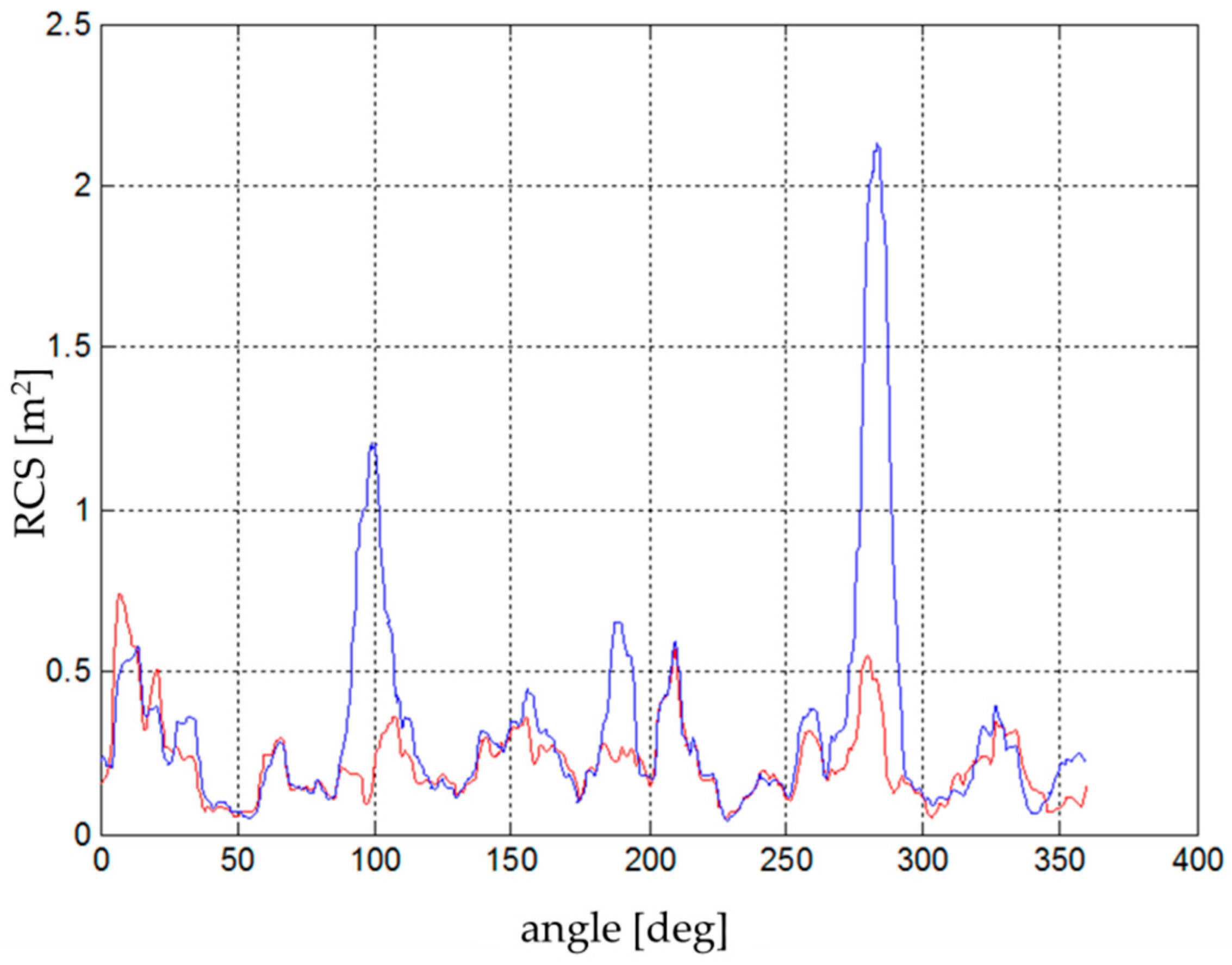 Sensors 19 01517 g011 550