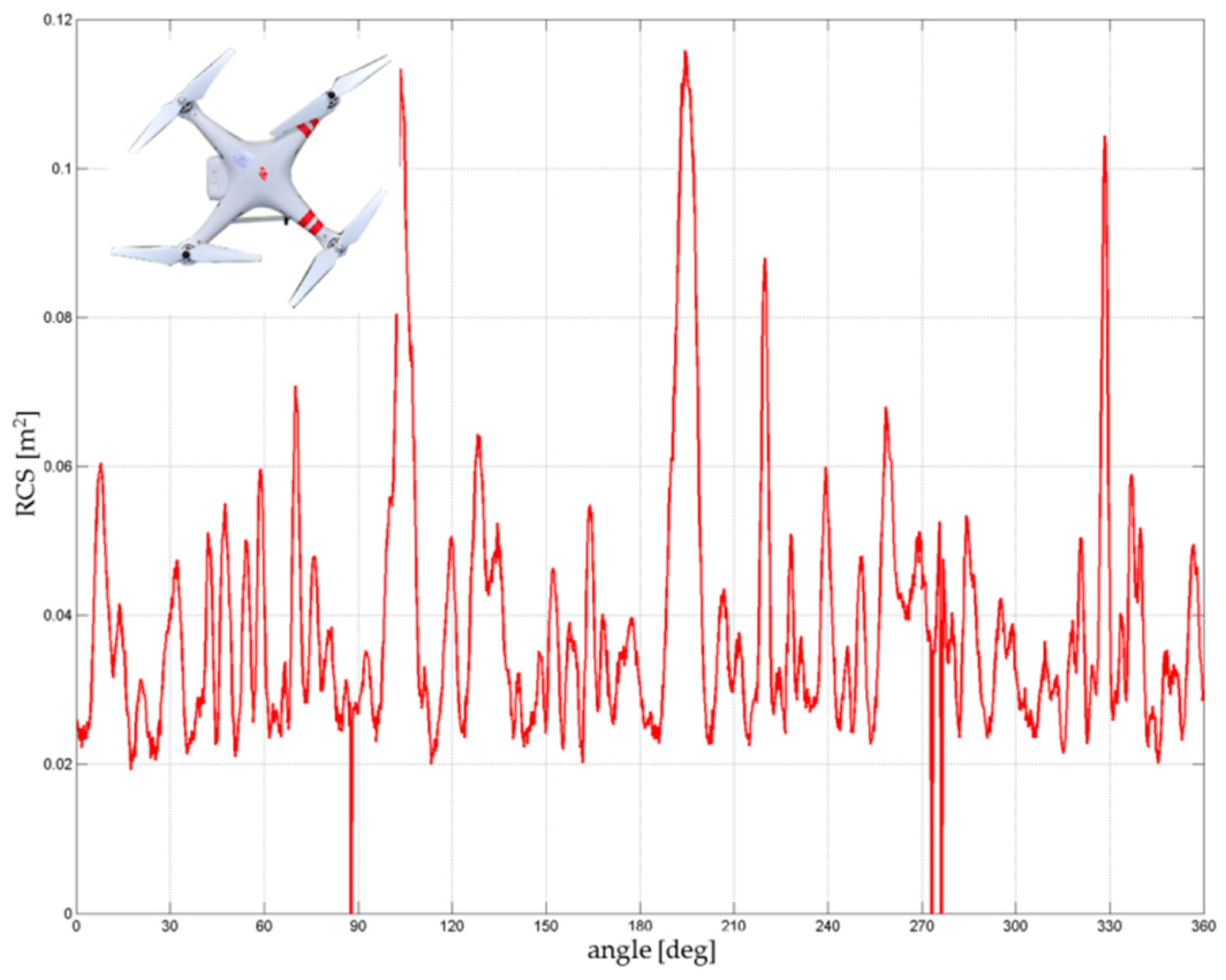 Sensors 19 01517 g012 550