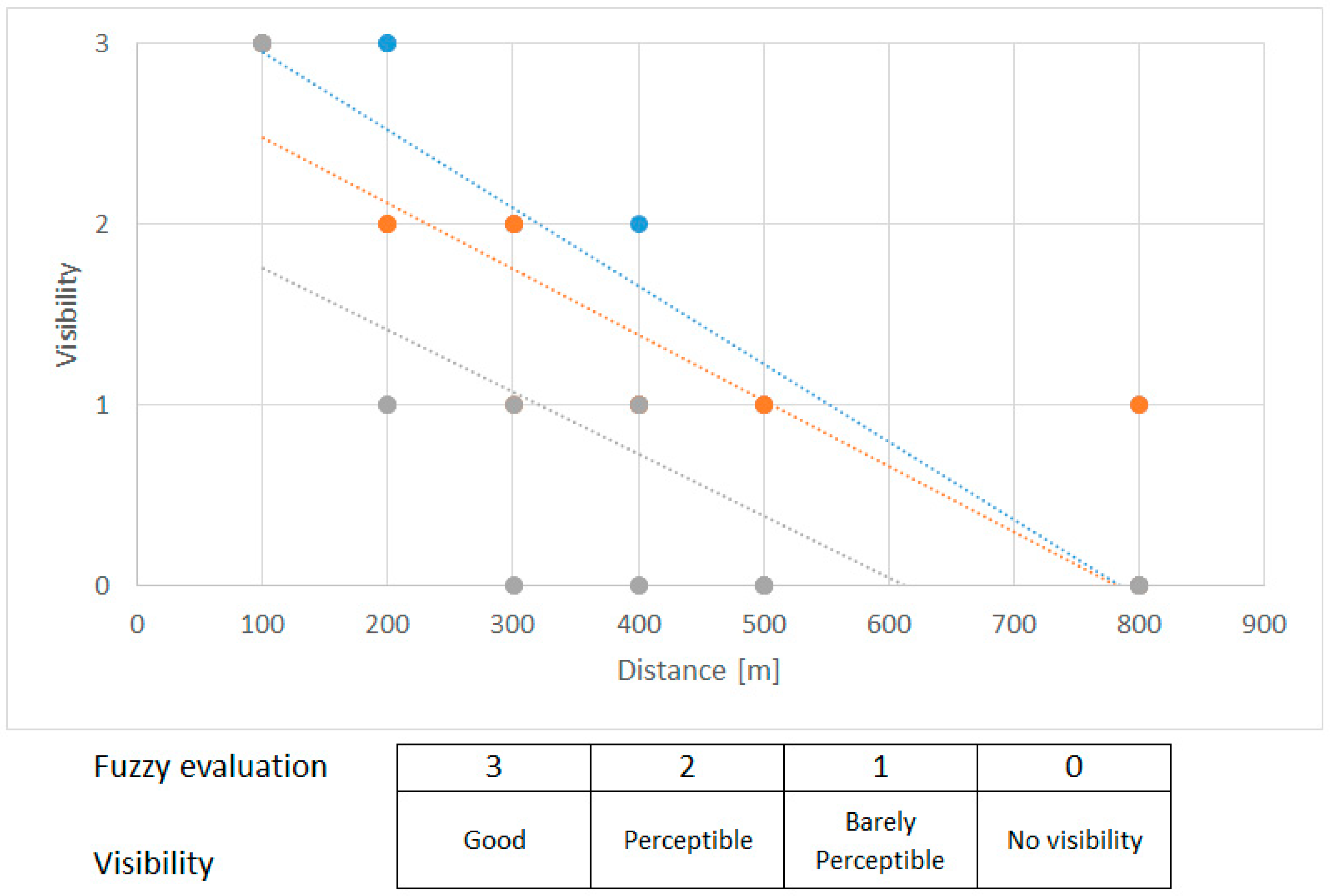 Sensors 19 01517 g030 550
