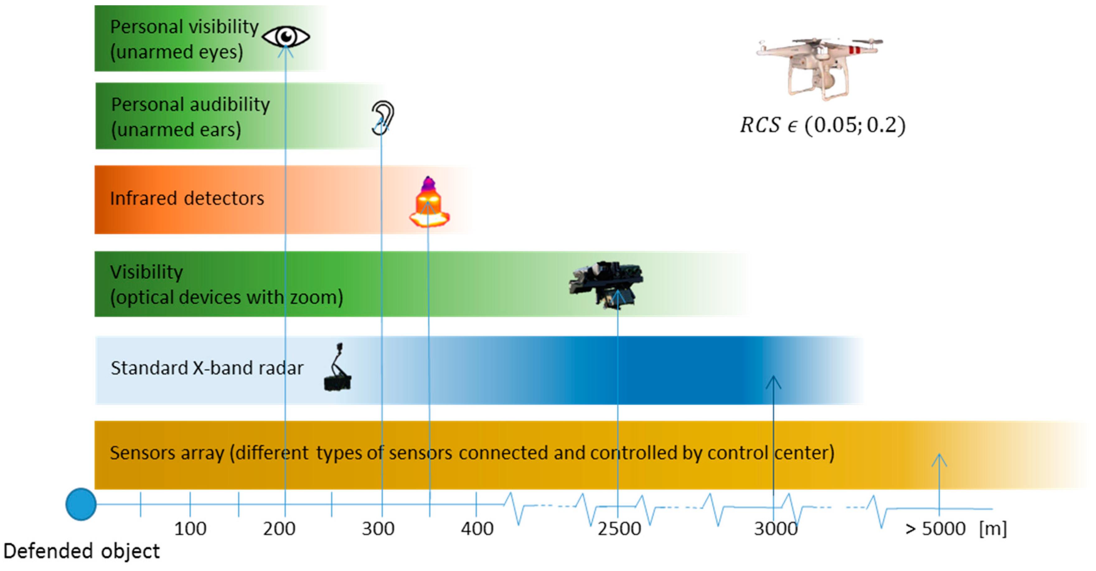 Sensors 19 01517 g032 550