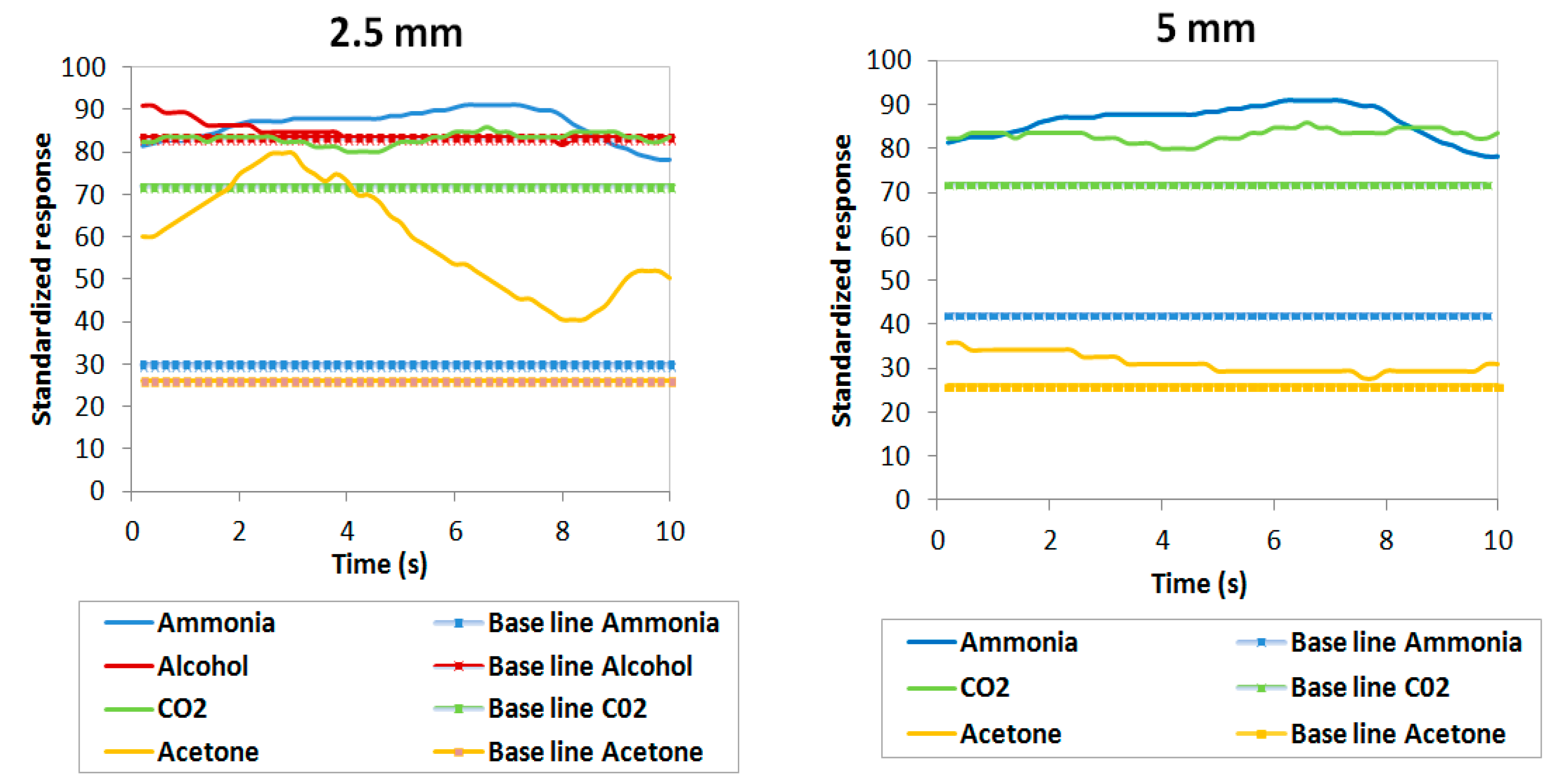 Sensors 19 01523 g007 550