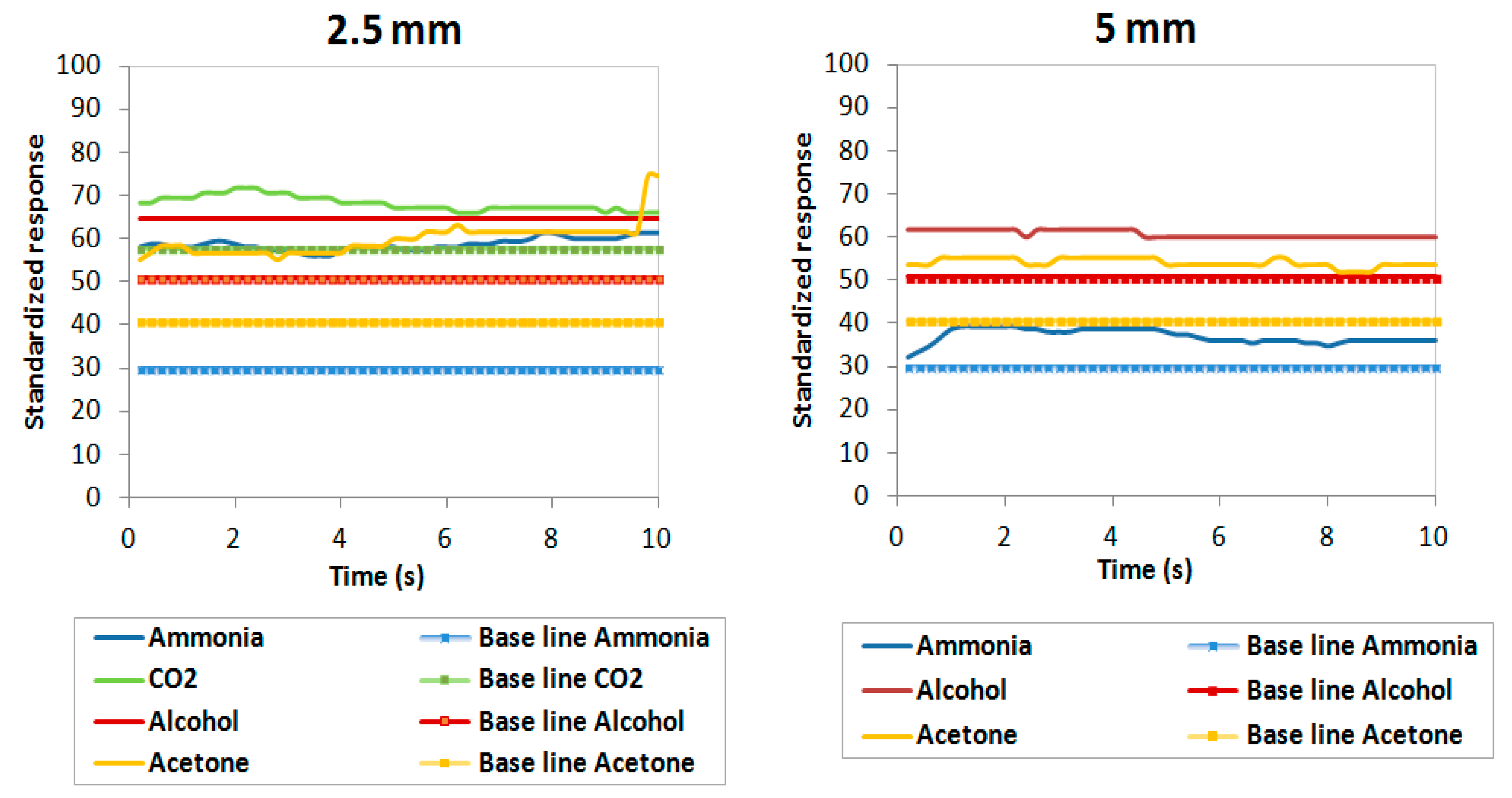 Sensors 19 01523 g008 550