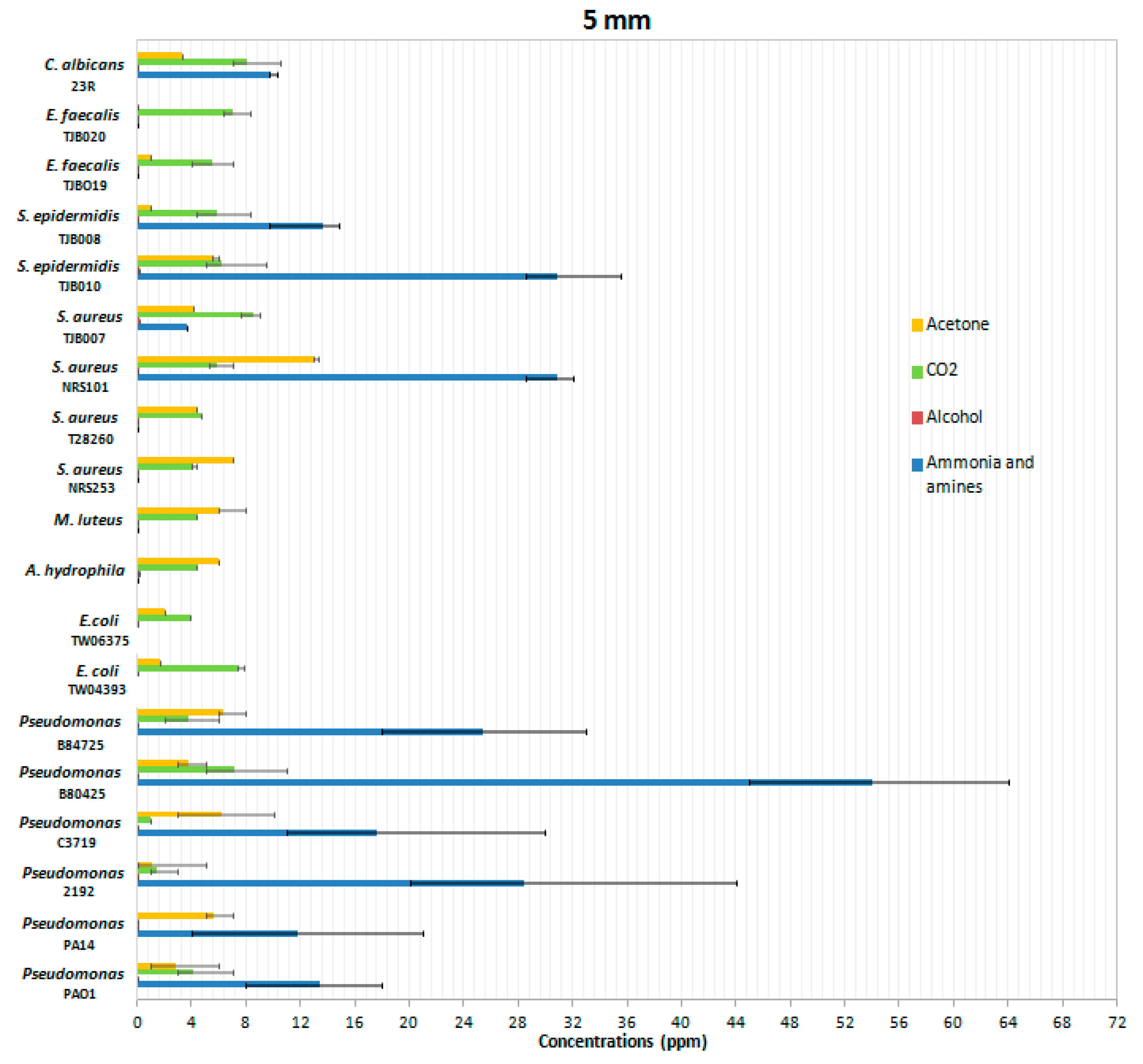 Sensors 19 01523 g009 550