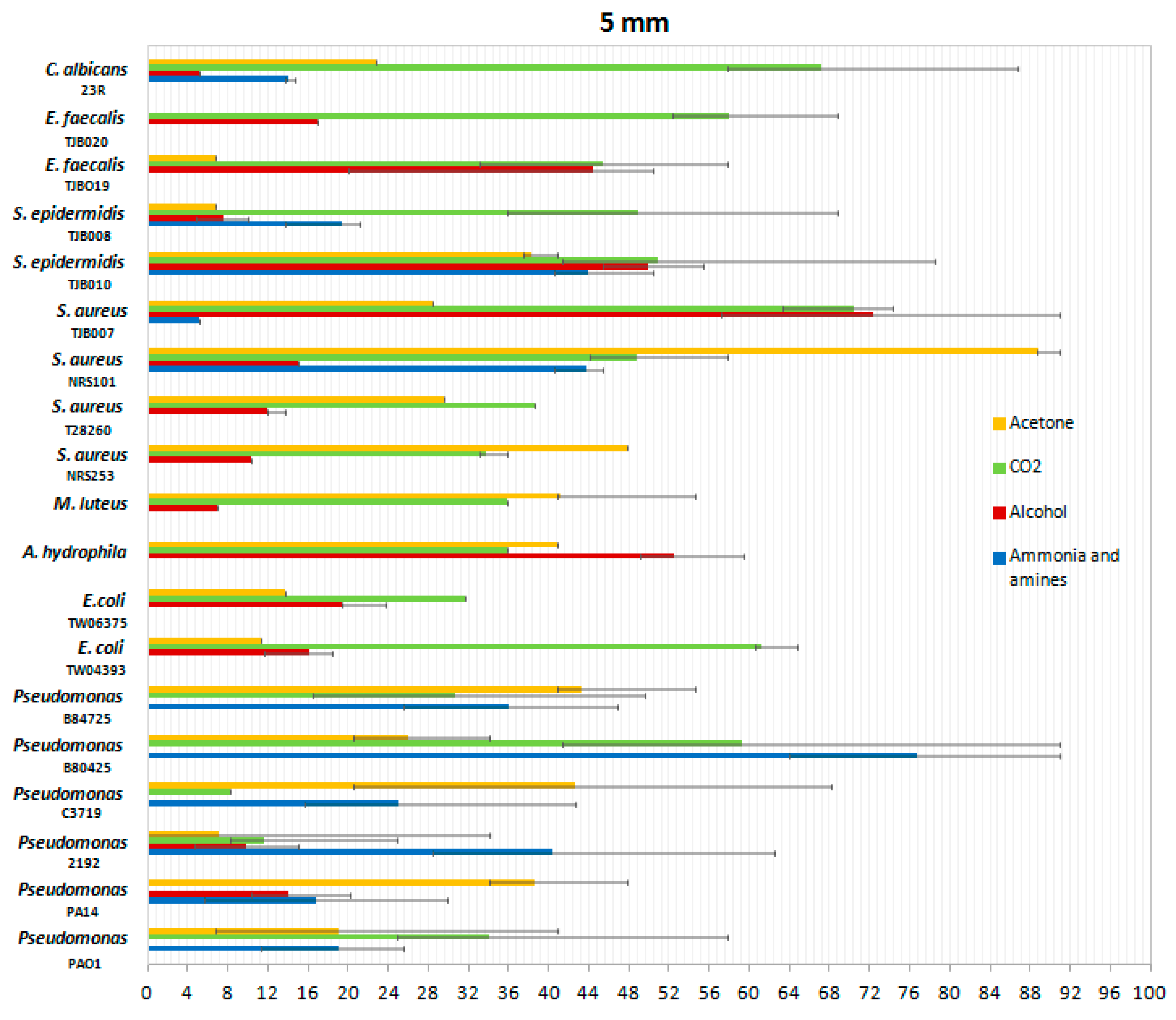 Sensors 19 01523 g010 550