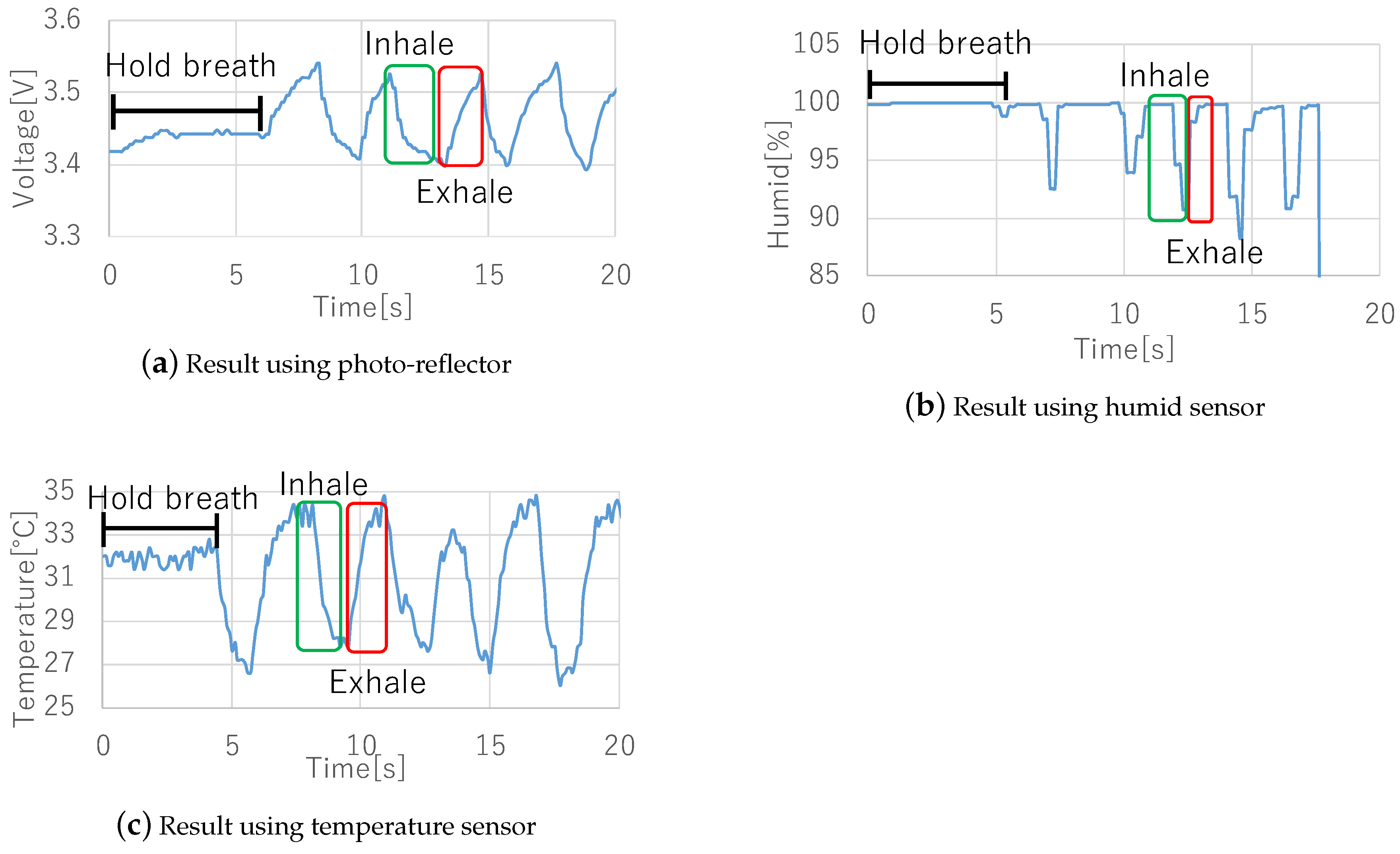 Sensors 19 01528 g003 550