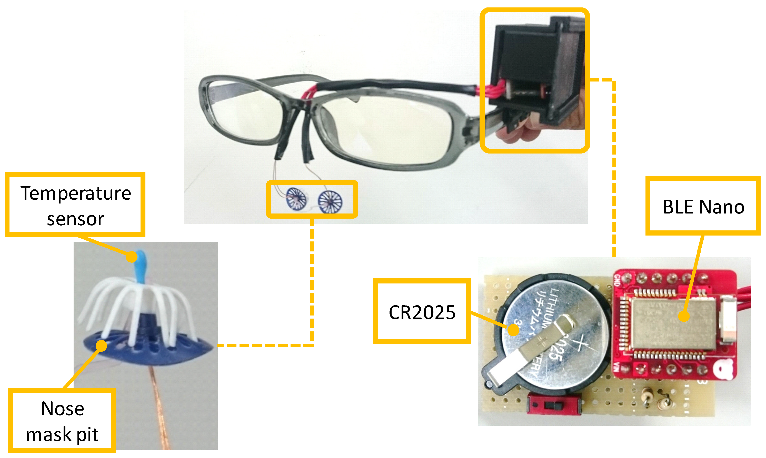 Sensors 19 01528 g004 550