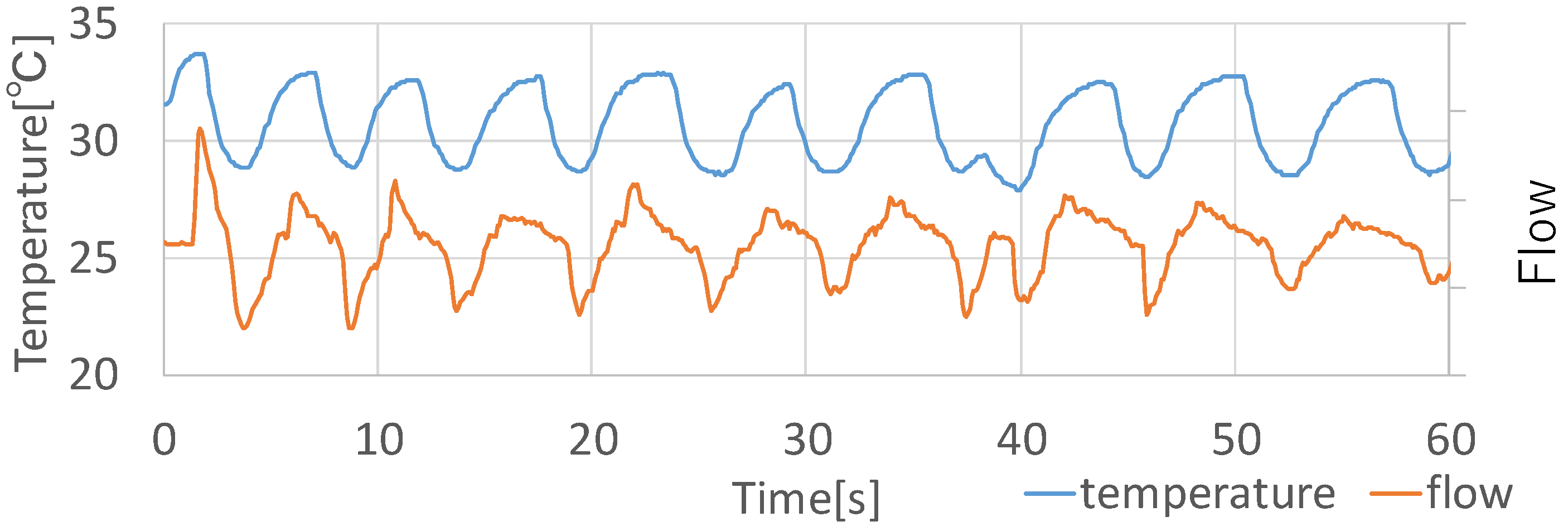 Sensors 19 01528 g007 550