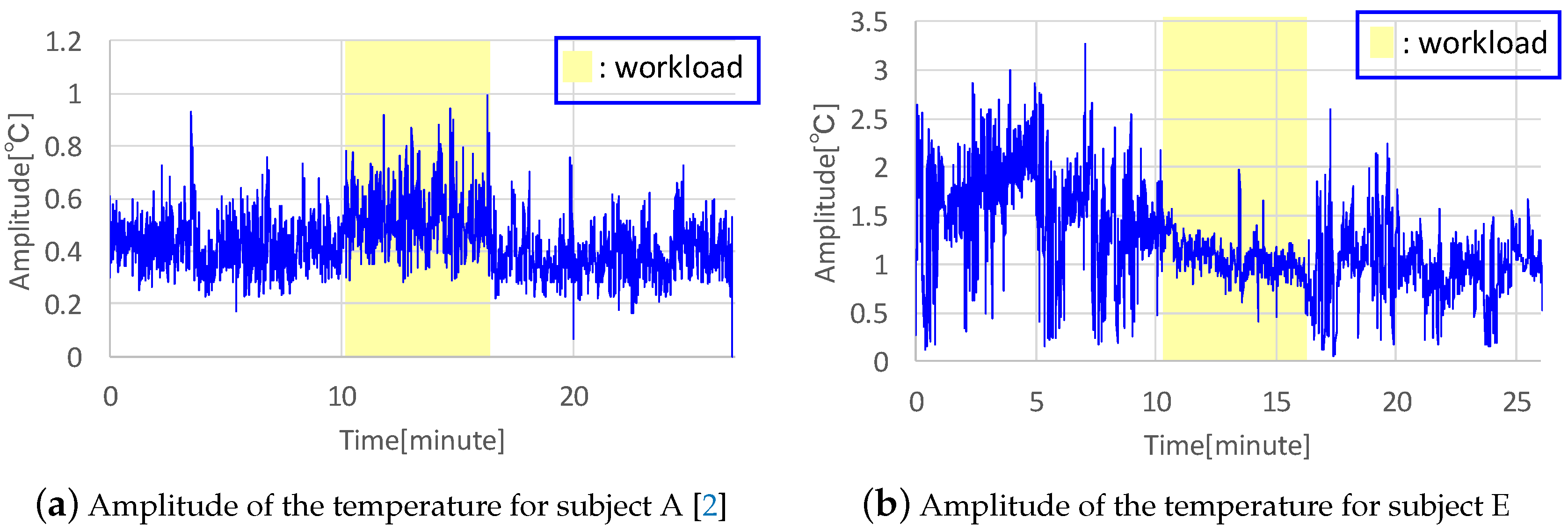 Sensors 19 01528 g008 550