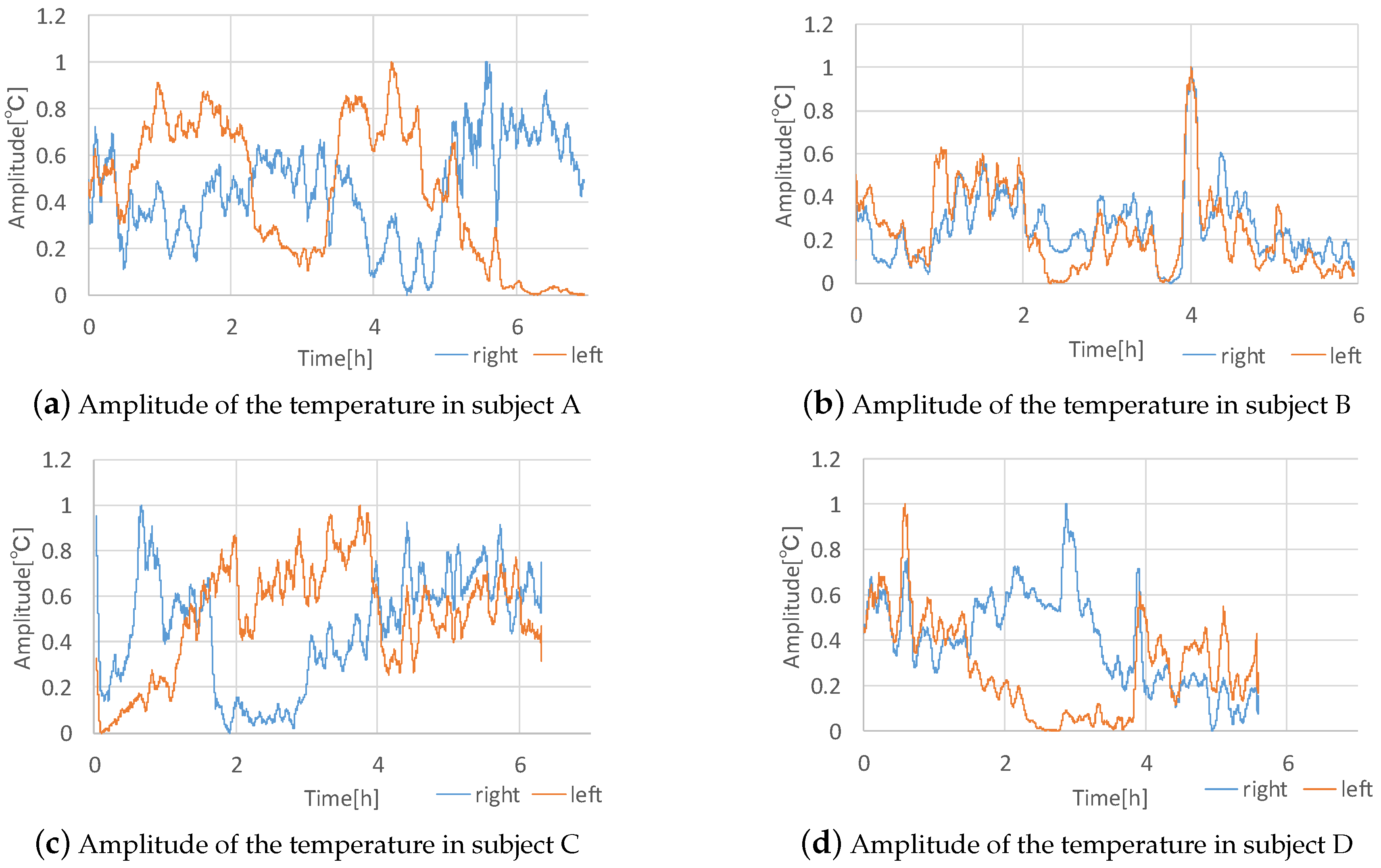 Sensors 19 01528 g009 550