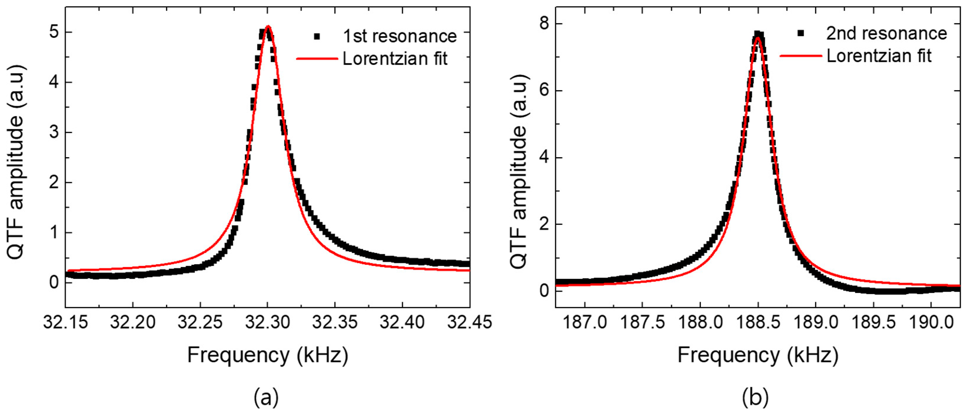 Sensors 19 01530 g003 Sensors 19 01530 g003
