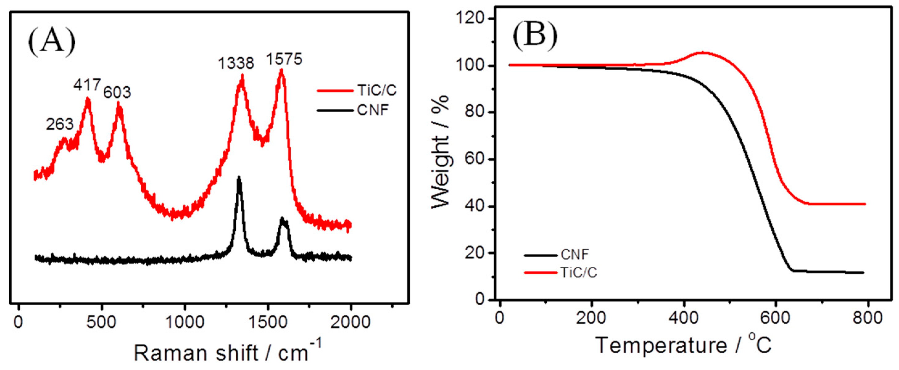 Sensors 19 01531 g002