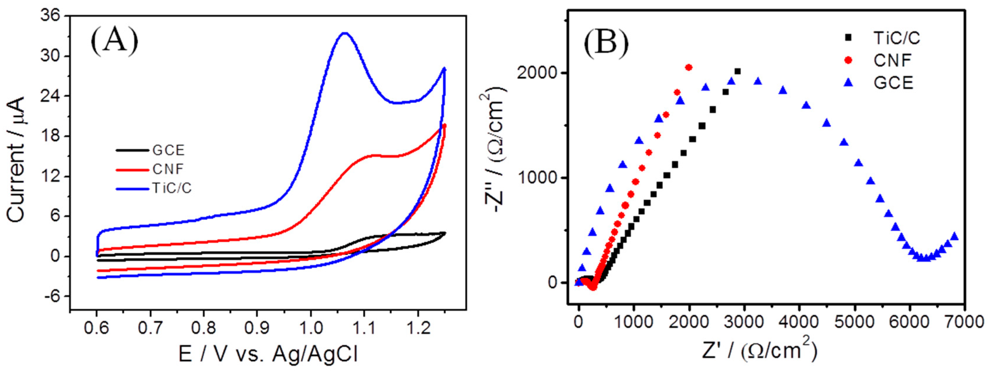 Sensors 19 01531 g003