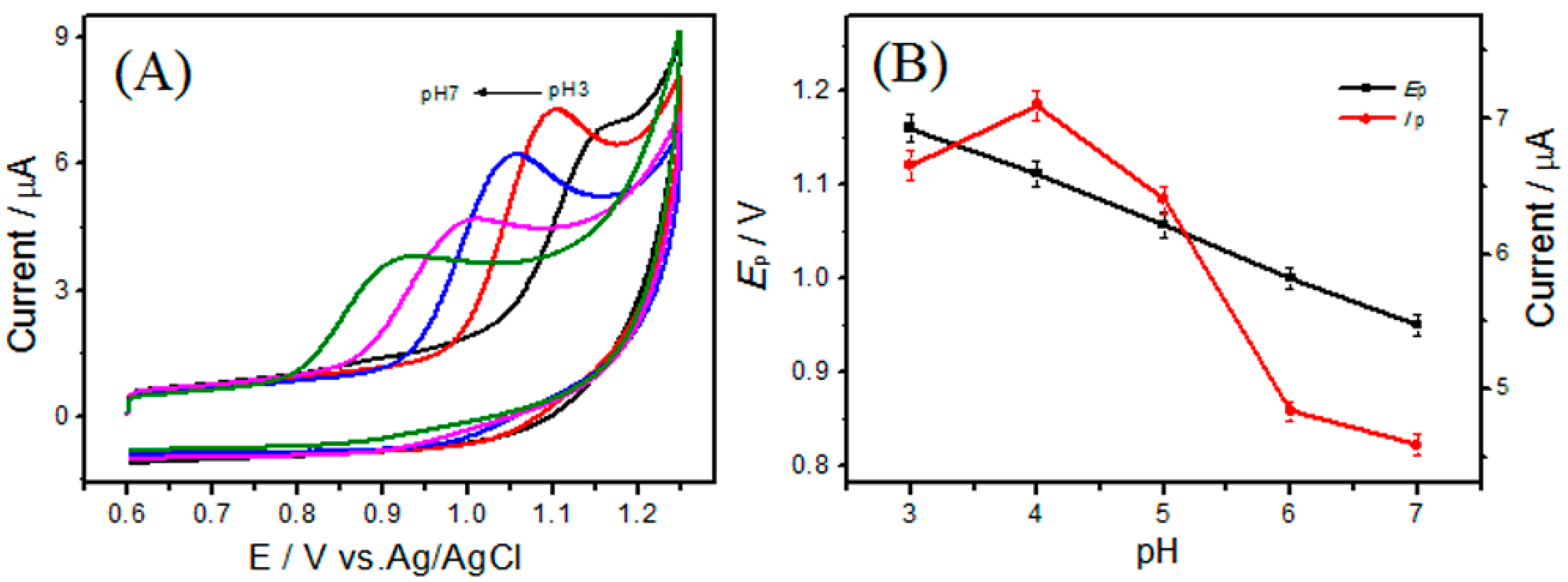 Sensors 19 01531 g004