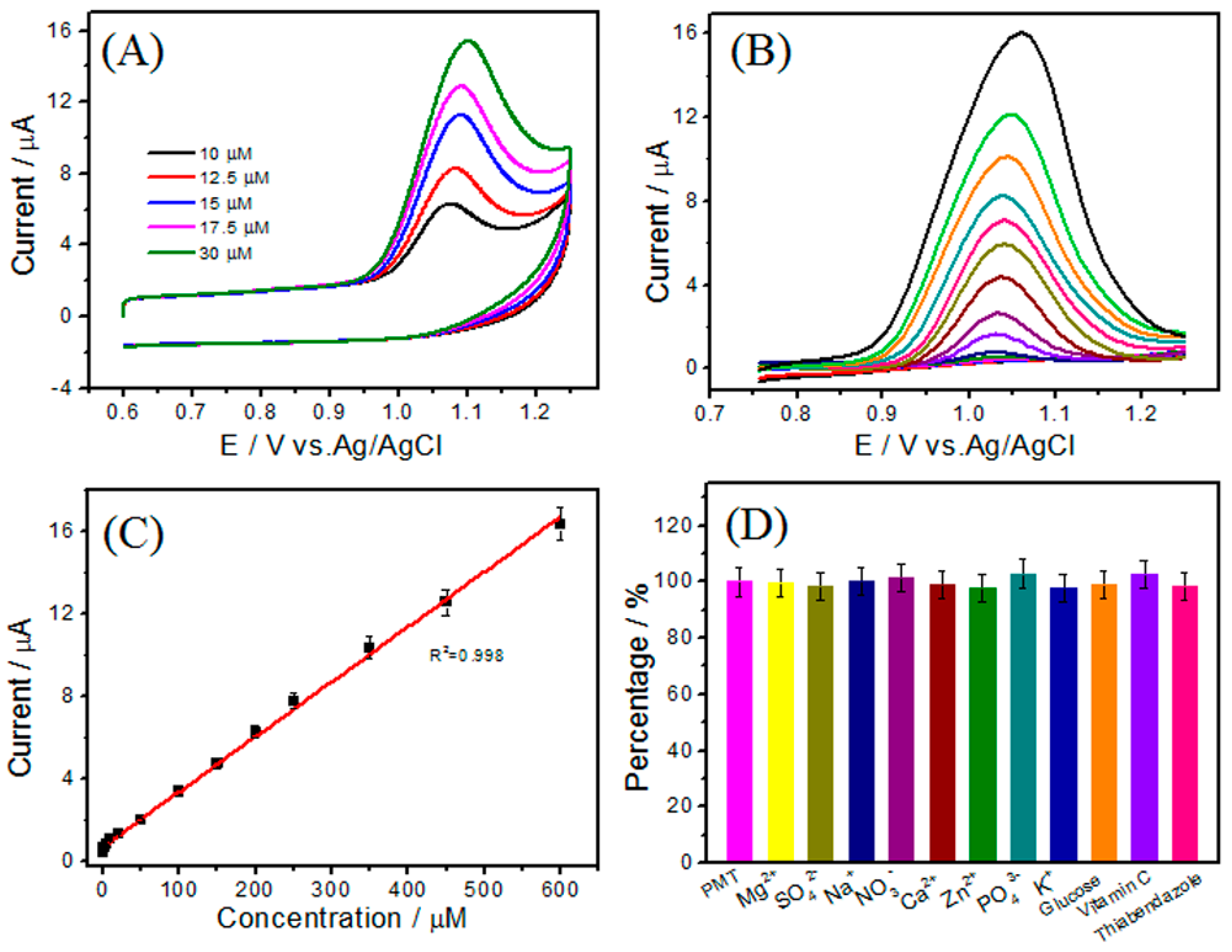 Sensors 19 01531 g006