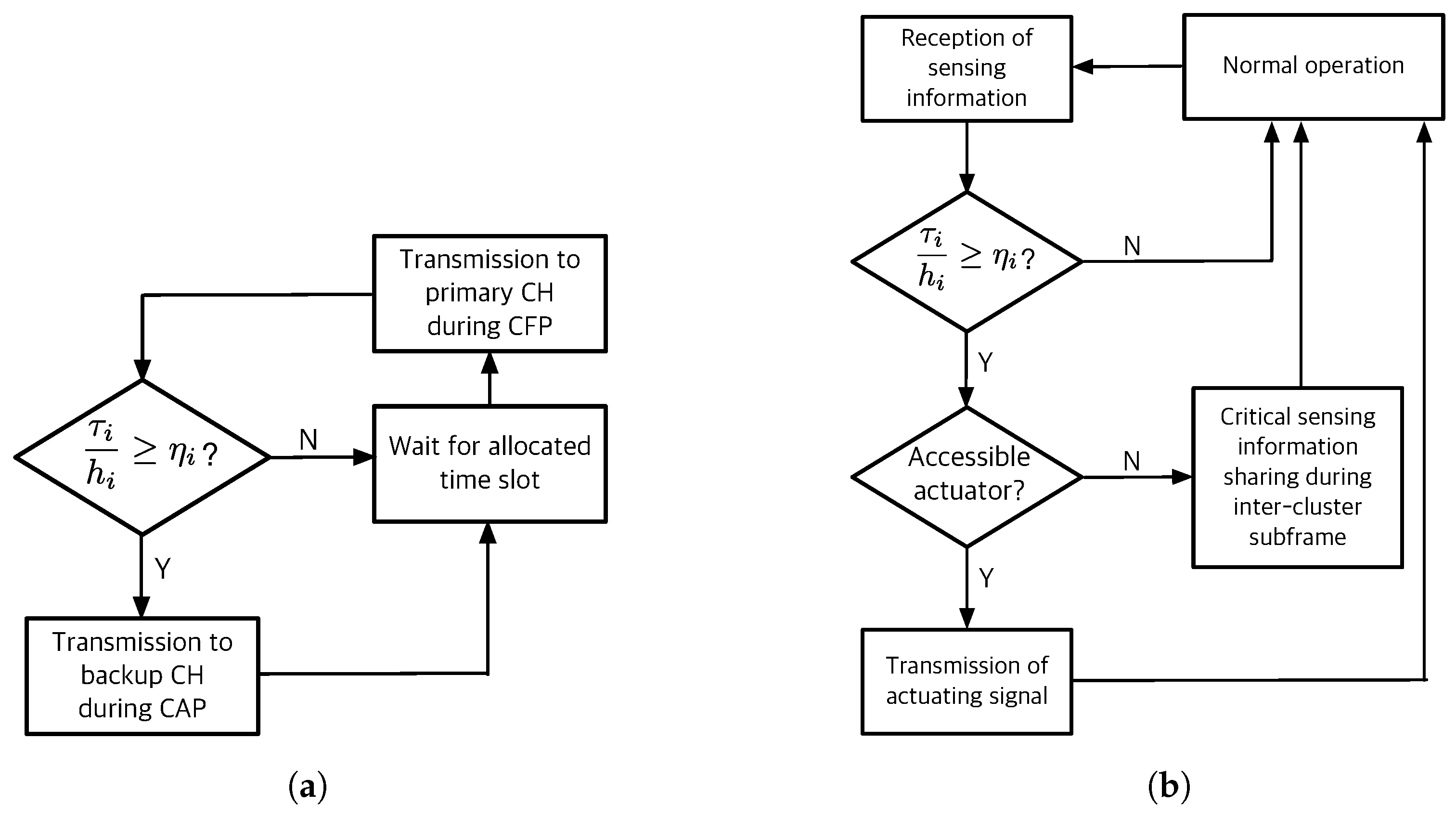 Sensors 19 01535 g005 Sensors 19 01535 g005