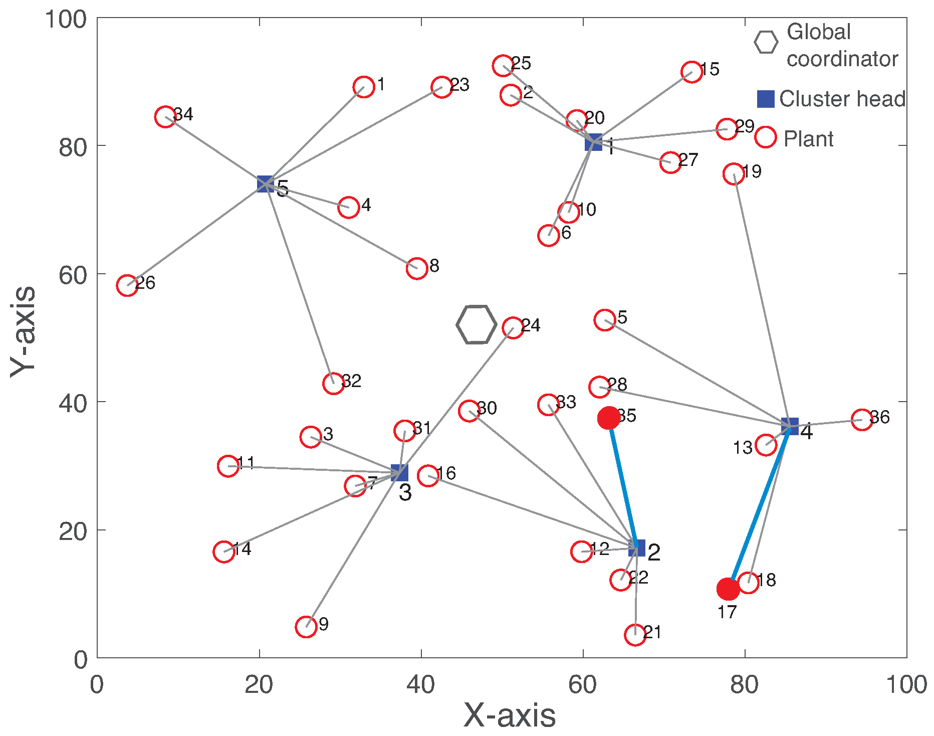 Sensors 19 01535 g008 Sensors 19 01535 g008