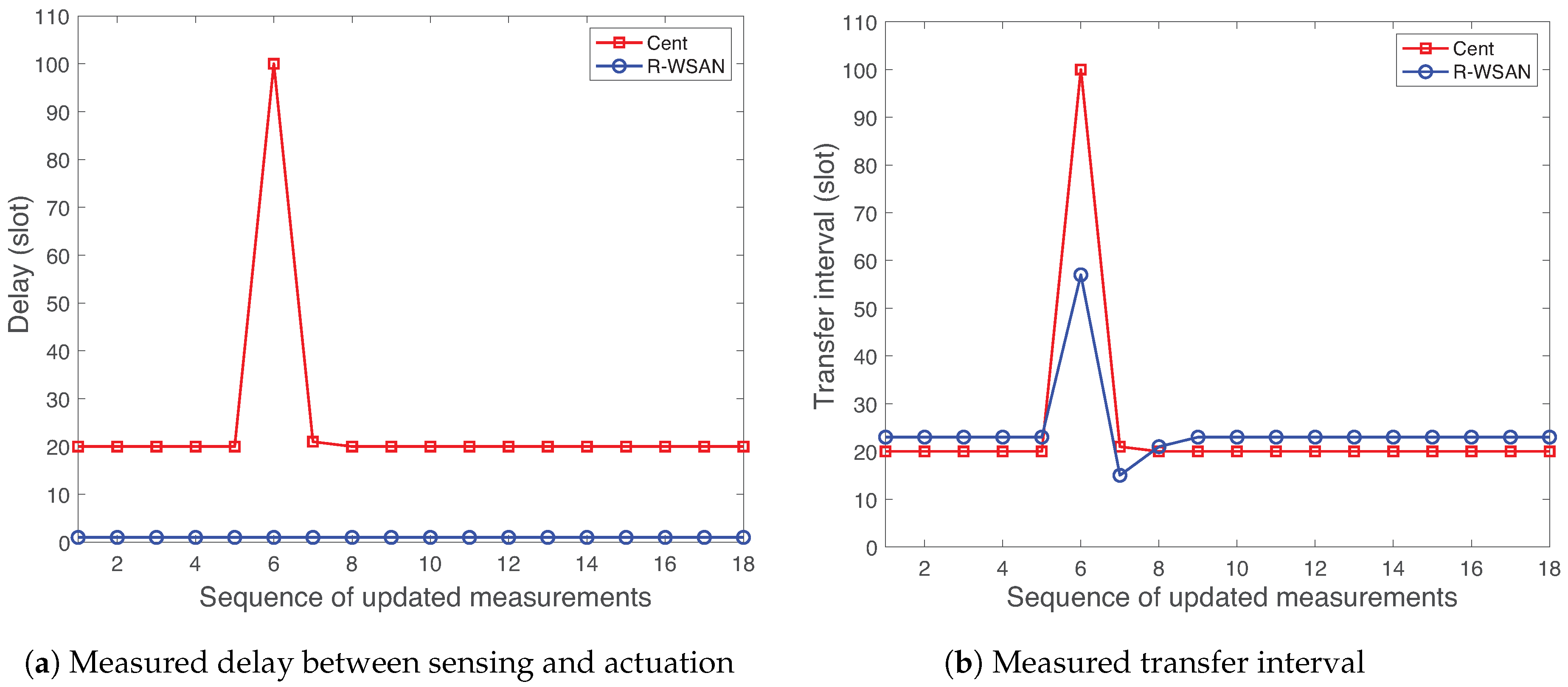 Sensors 19 01535 g009 Sensors 19 01535 g009
