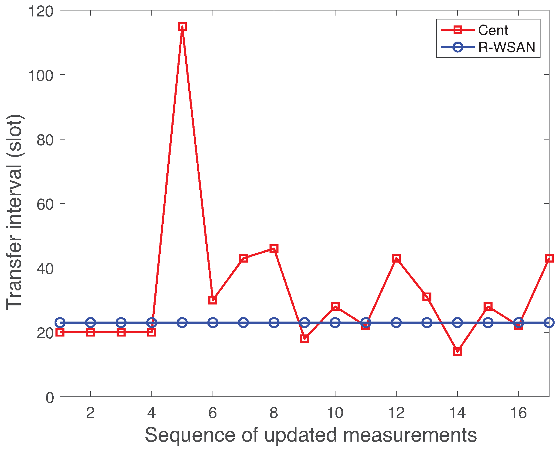 Sensors 19 01535 g012 Sensors 19 01535 g012