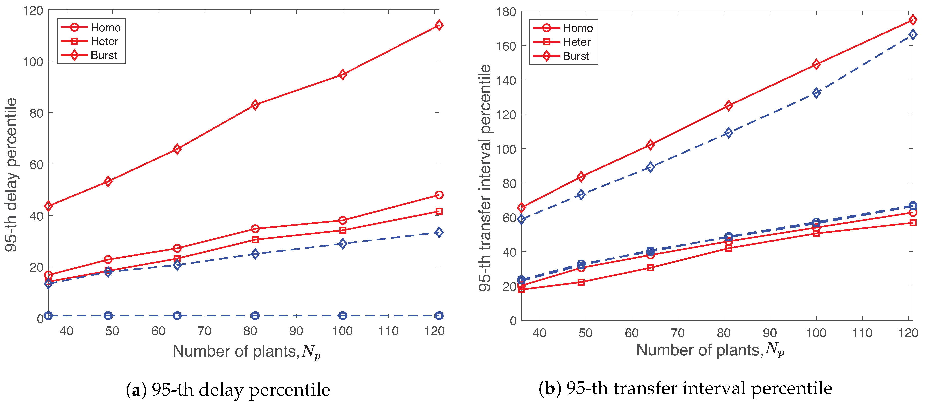 Sensors 19 01535 g014 Sensors 19 01535 g014