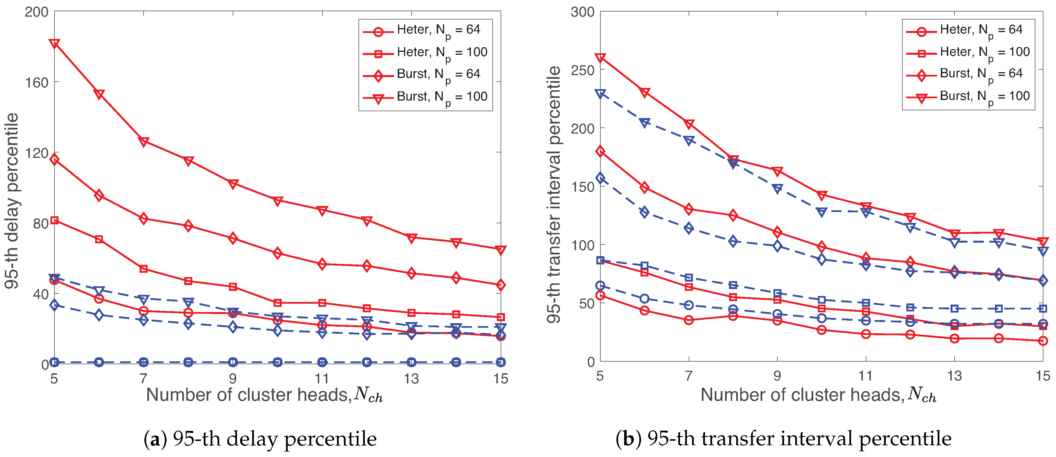Sensors 19 01535 g015 Sensors 19 01535 g015