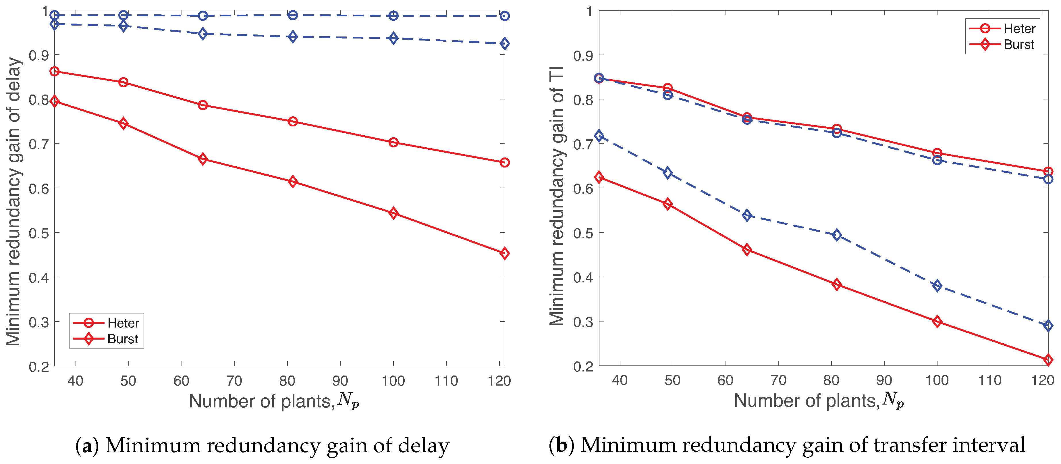 Sensors 19 01535 g017 Sensors 19 01535 g017