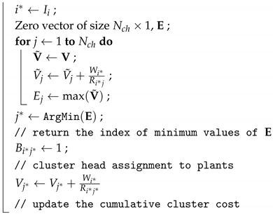 Sensors 19 01535 i001 Sensors 19 01535 i001