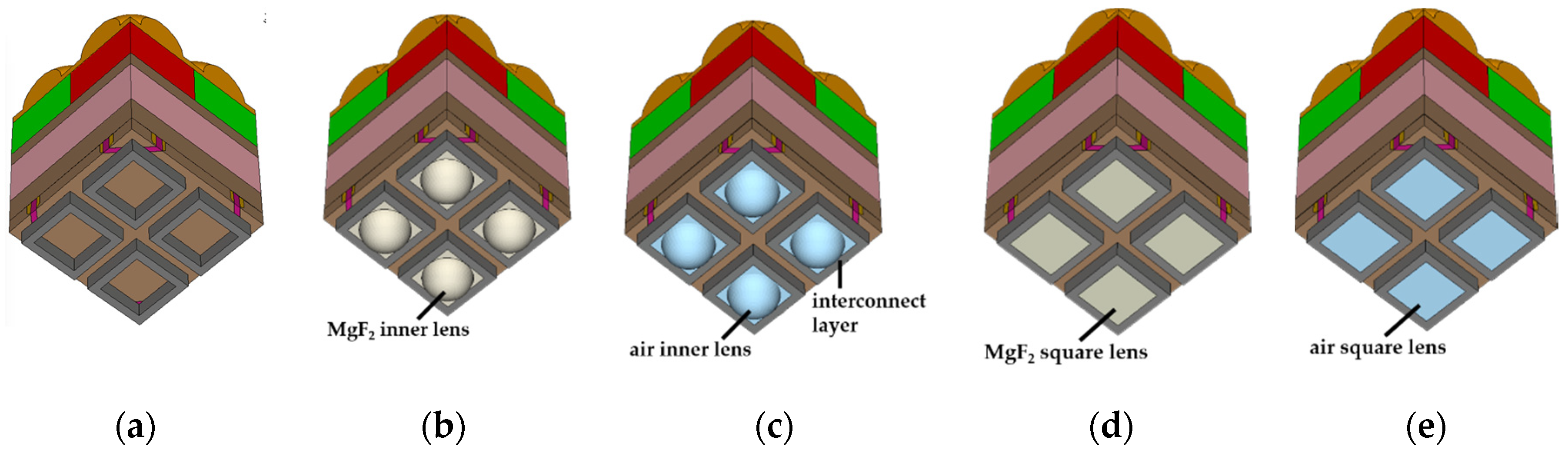 Sensors 19 01536 g002 550