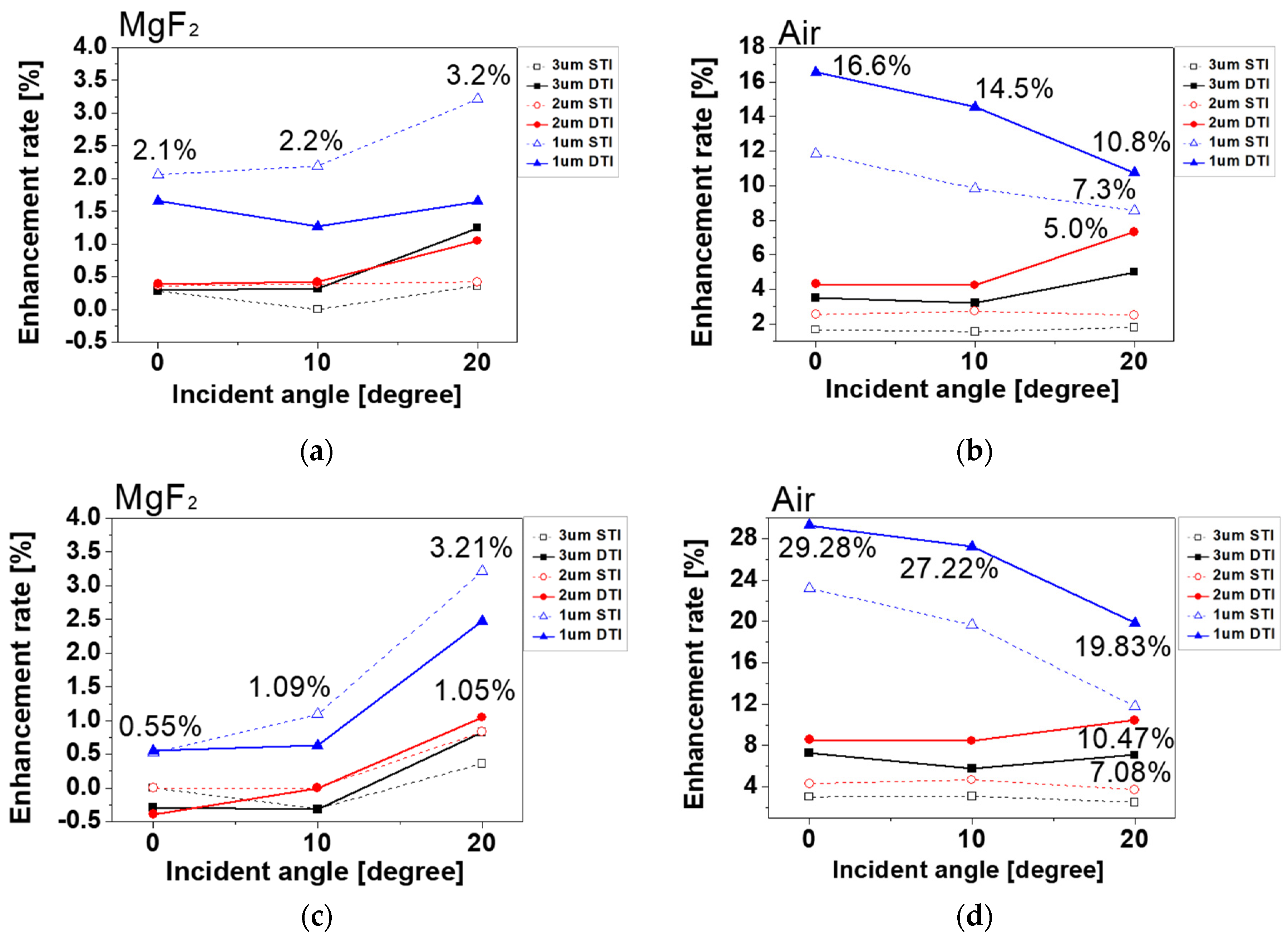 Sensors 19 01536 g004 550