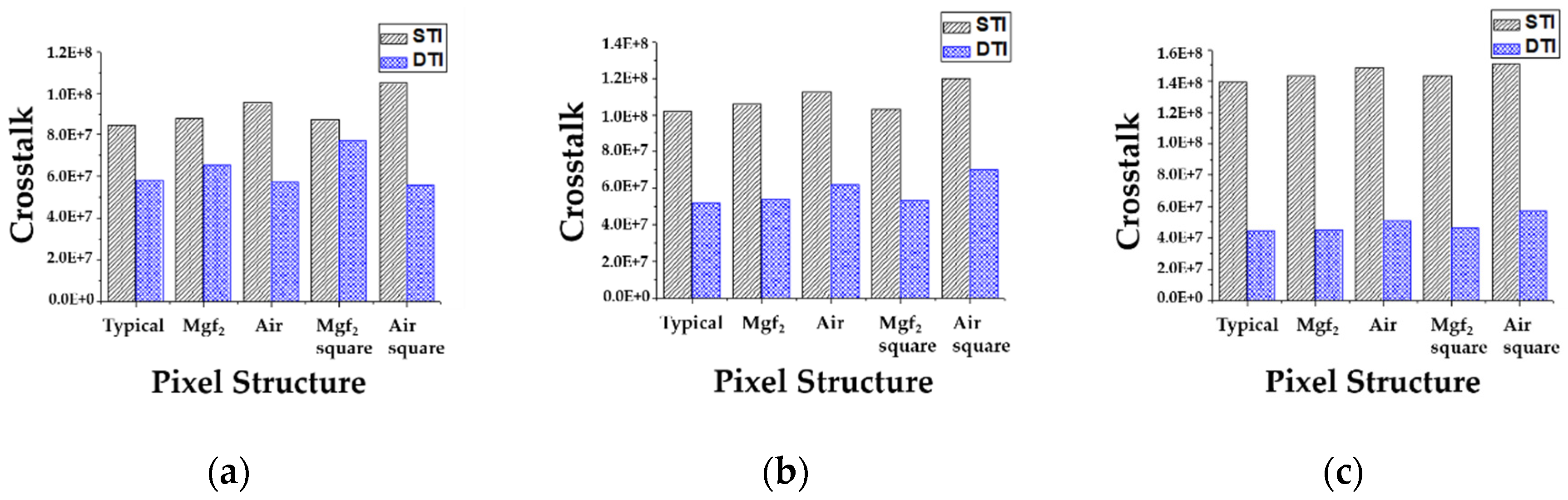 Sensors 19 01536 g006 550