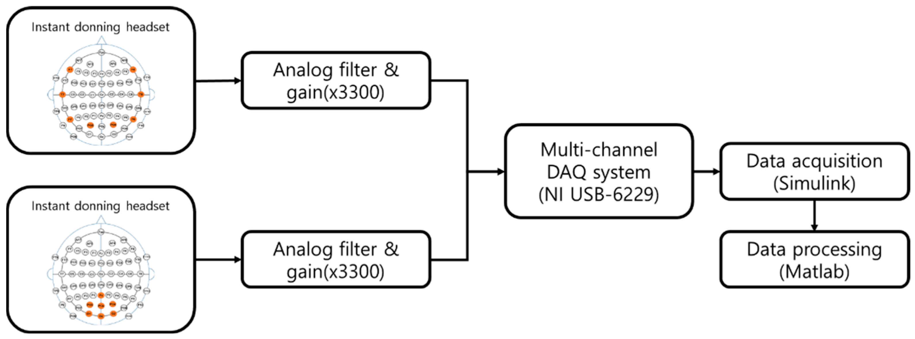 Sensors 19 01537 g006