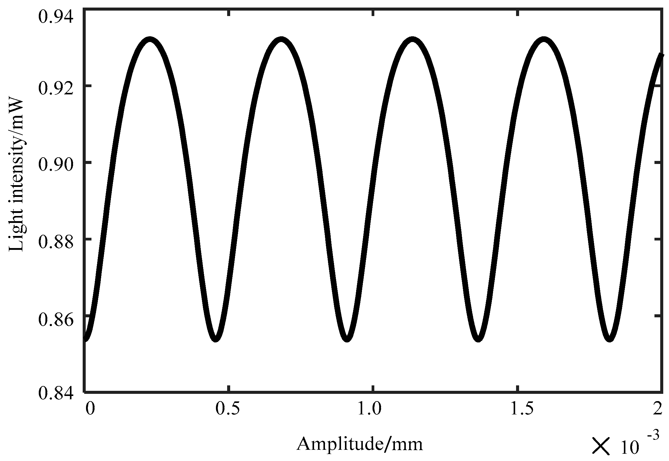 Sensors 19 01538 g002