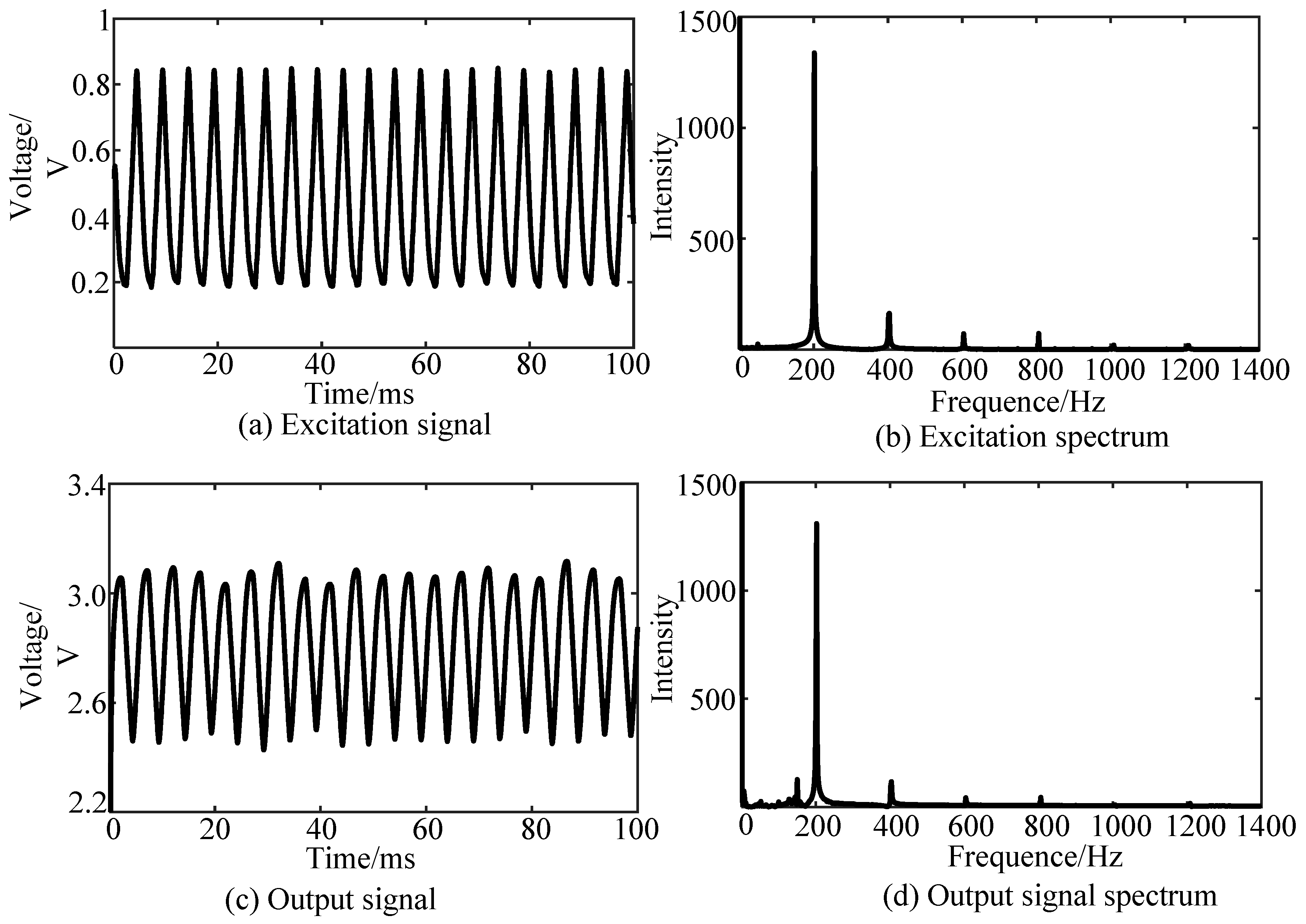 Sensors 19 01538 g006