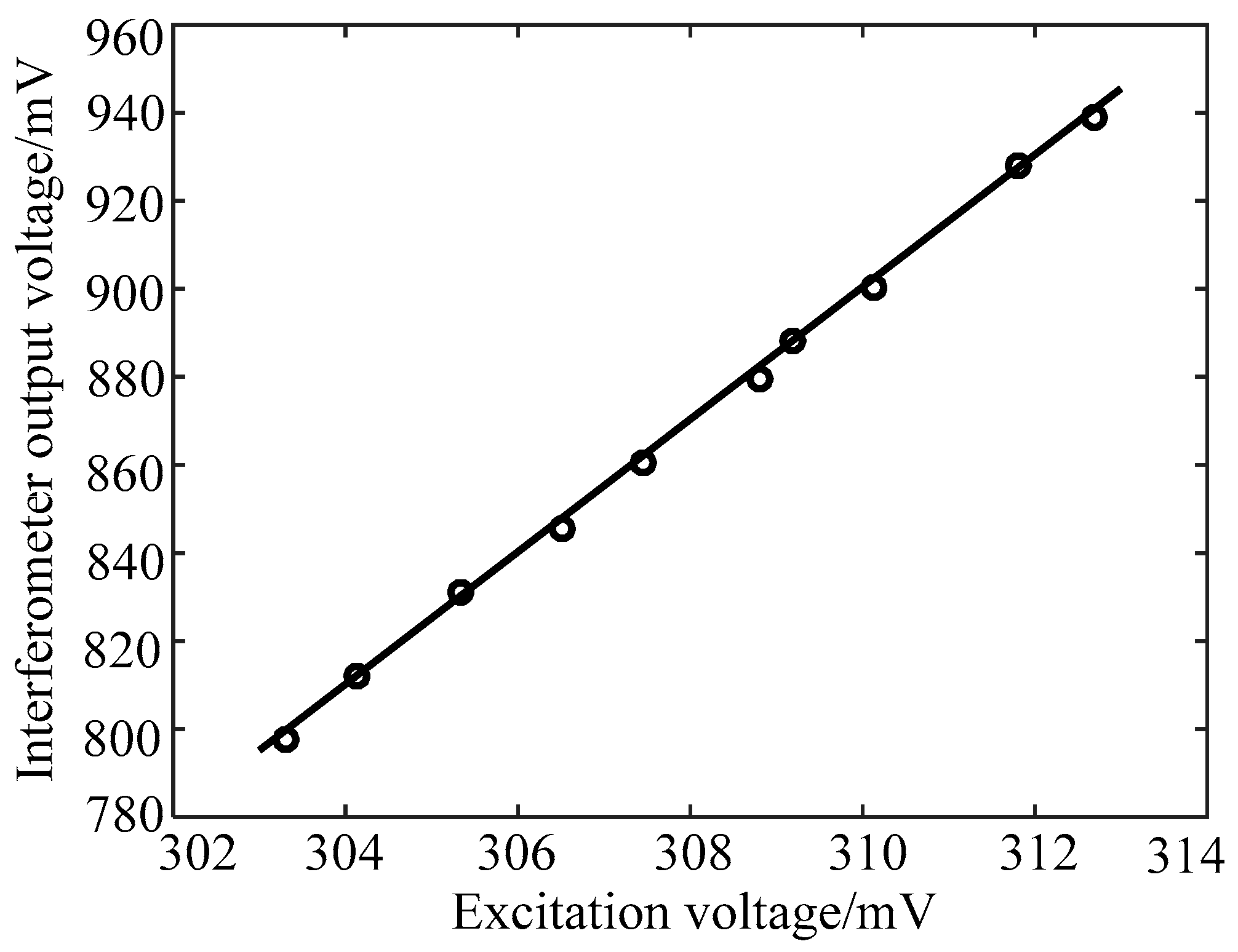 Sensors 19 01538 g007